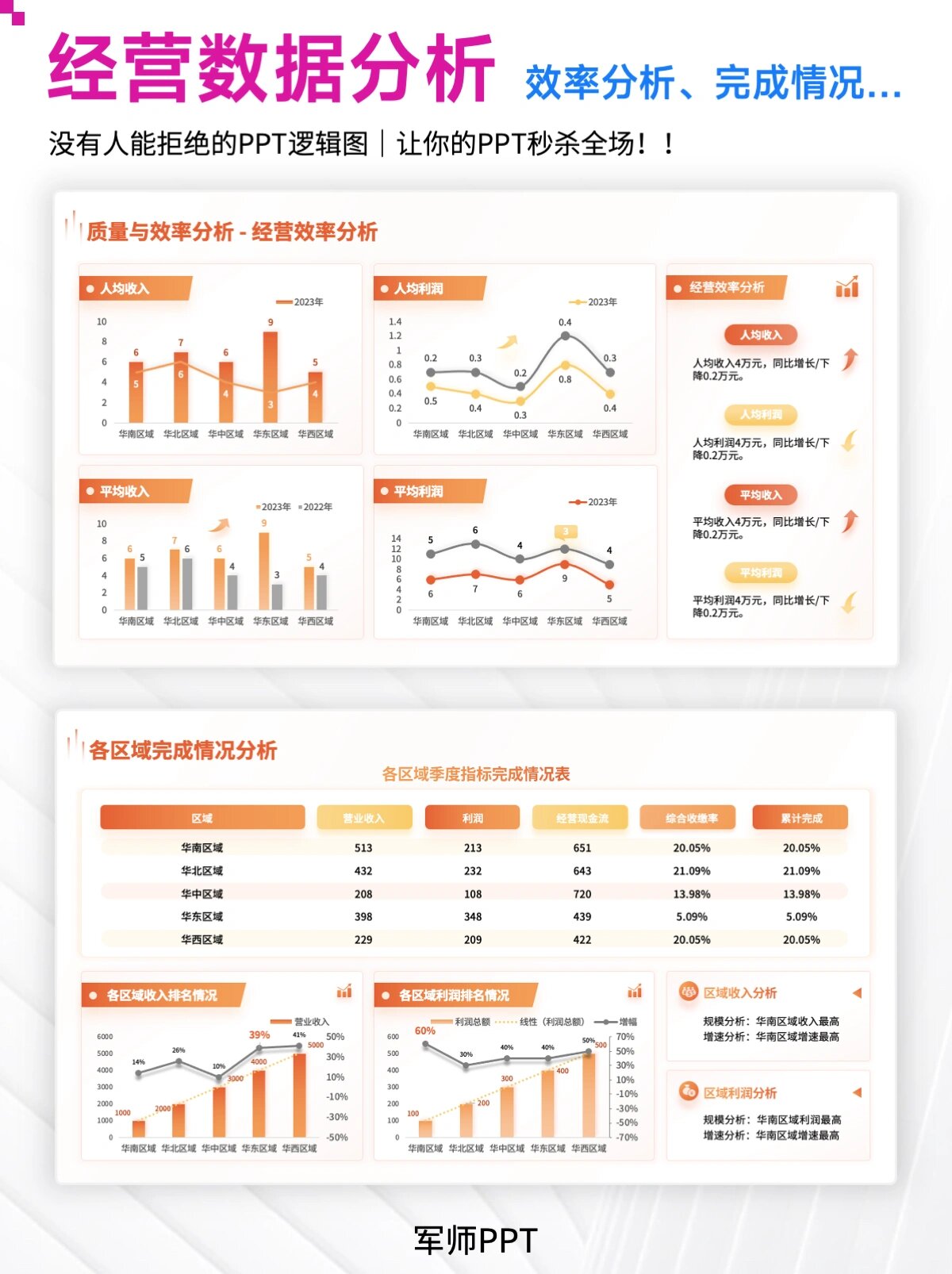 数据分析ppt模板免费