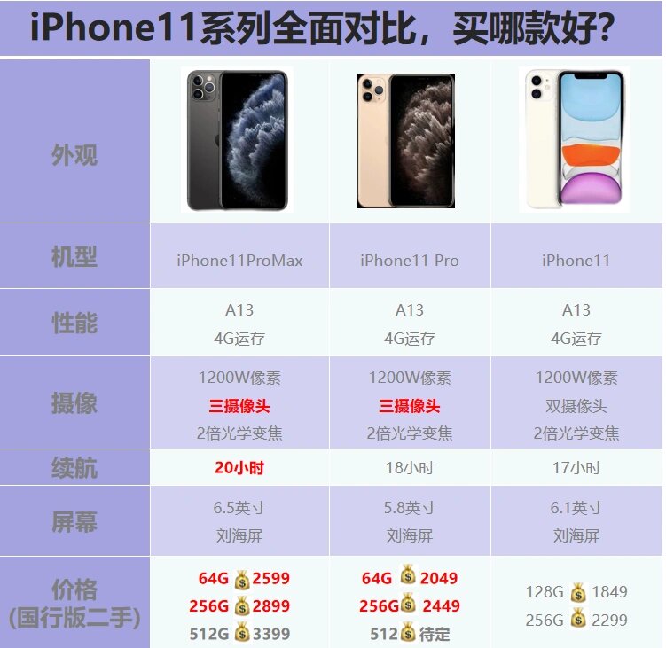 9596 在2019年,苹果公司大放异彩99,推出了:99 iphone 11