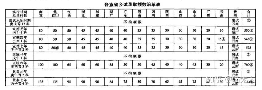 古代的进士举人秀才大致上与现在学历的对应关系是怎样的