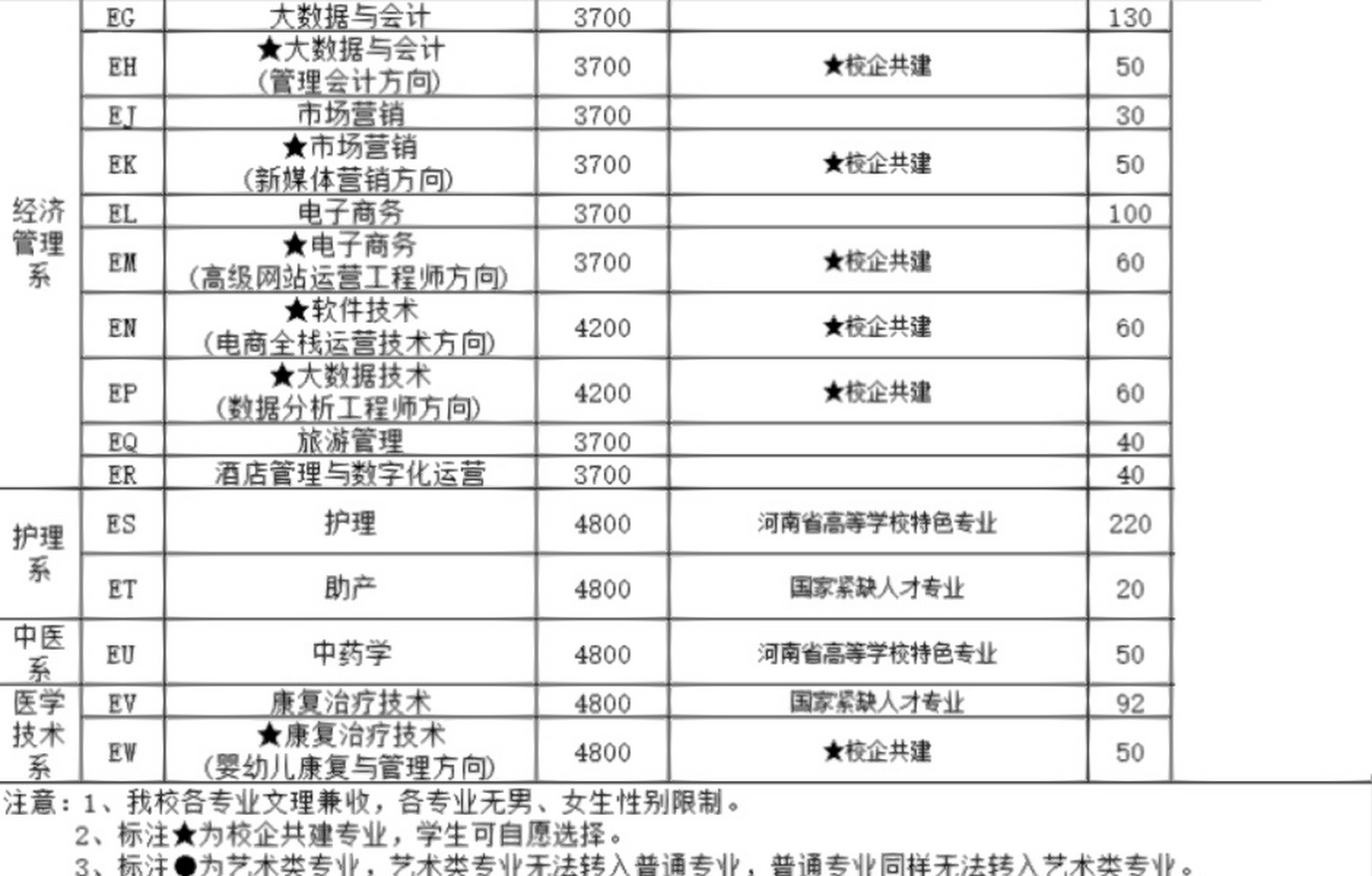 安阳职业技术学院单招图片