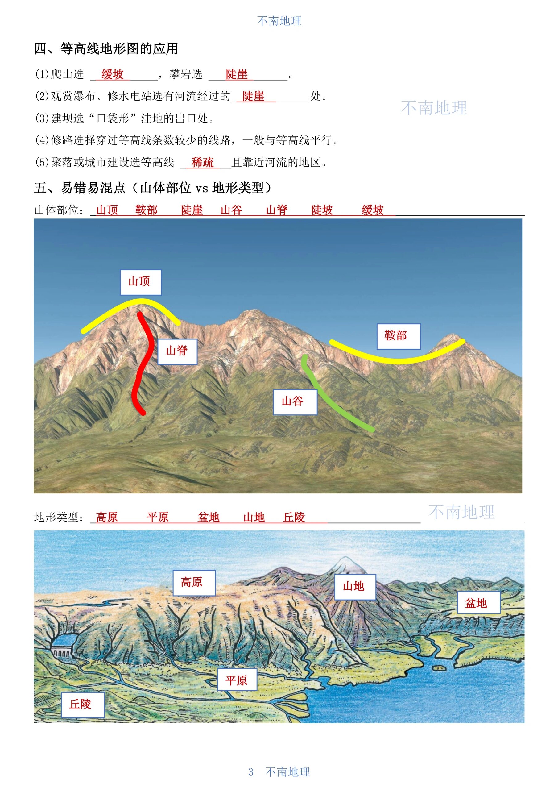 等高线地形图的判读必考 不同的山体部位 山谷  山脊