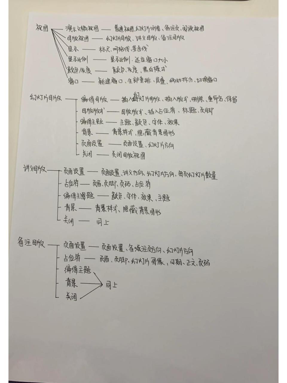 期待已久的ppt选项卡来啦～ 想要的直接拿走～ office2010