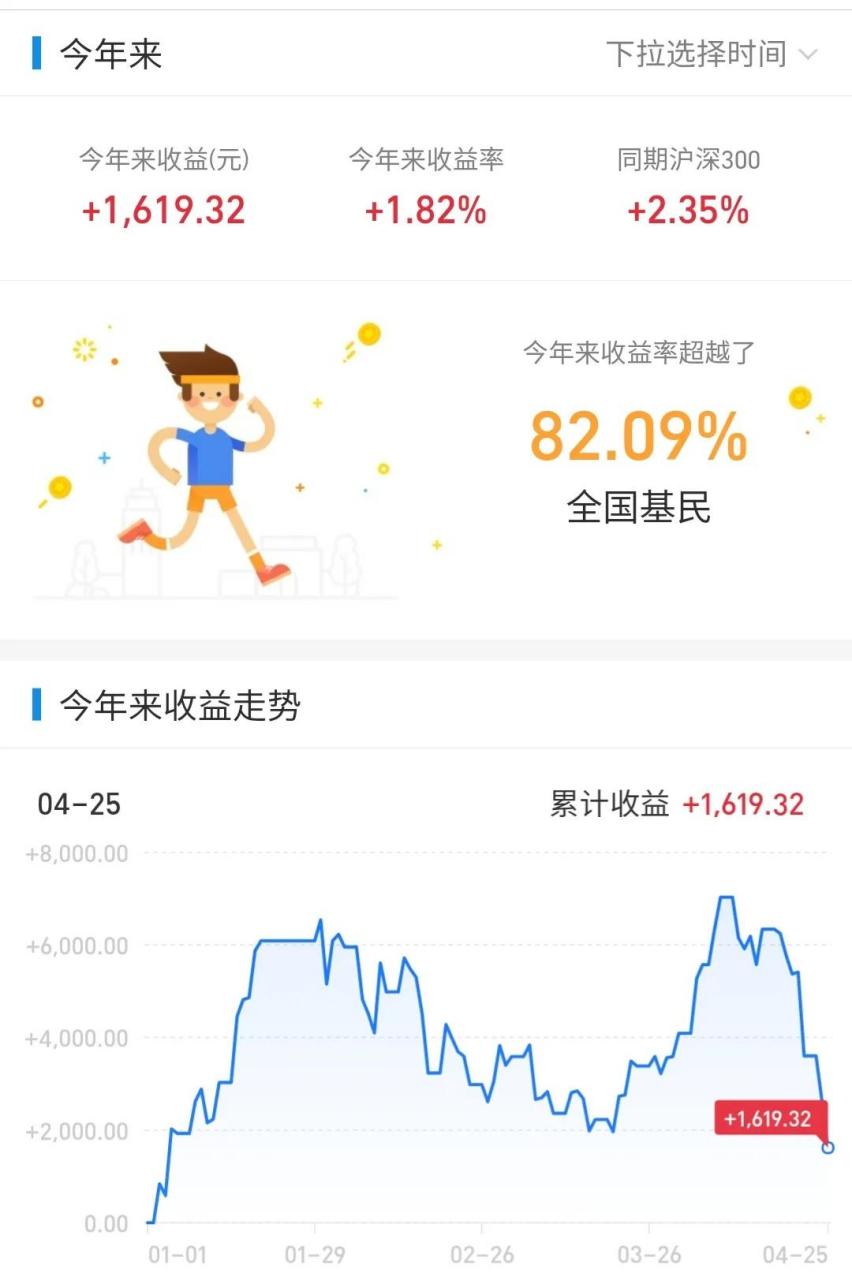 基金:年化6%的收益七个交易日亏损5,市场怎么了?