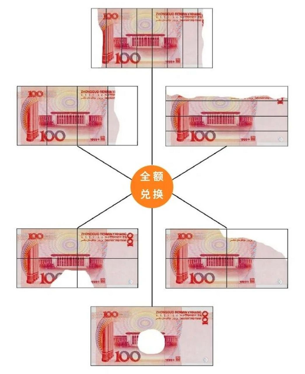 全额兑换(示例见图一) 能辨别面额,票