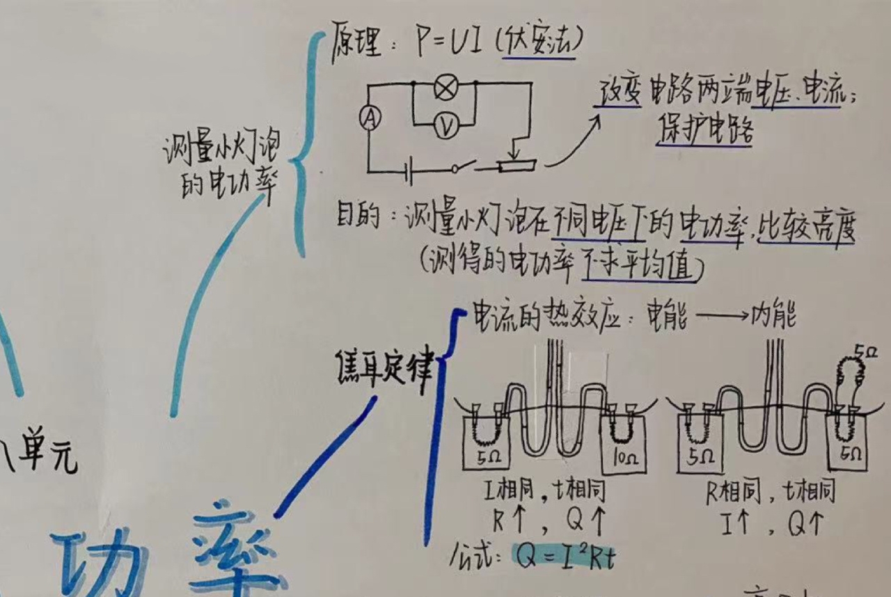 电功率知识网络图图片