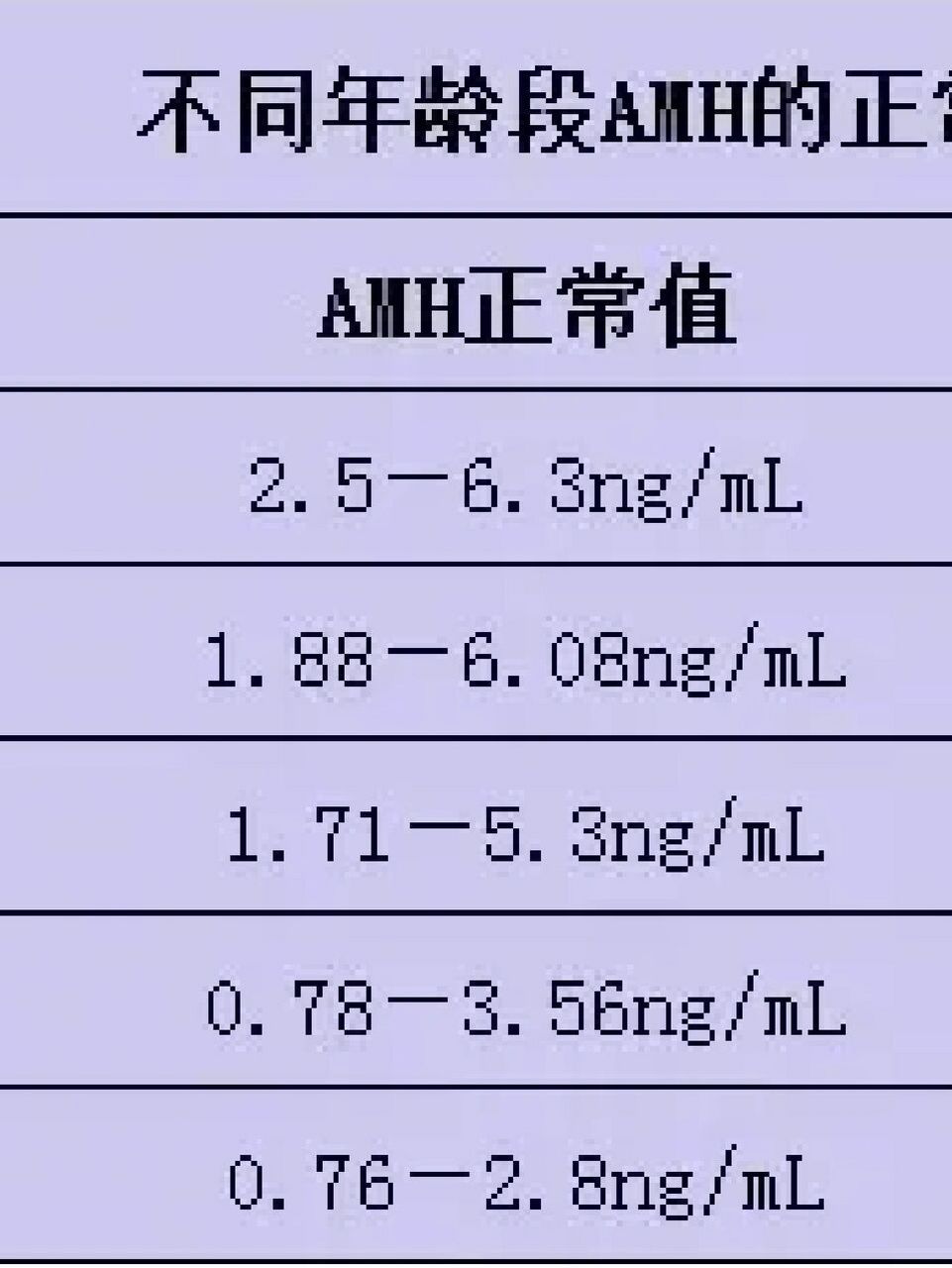 amh值多少正常范围图片