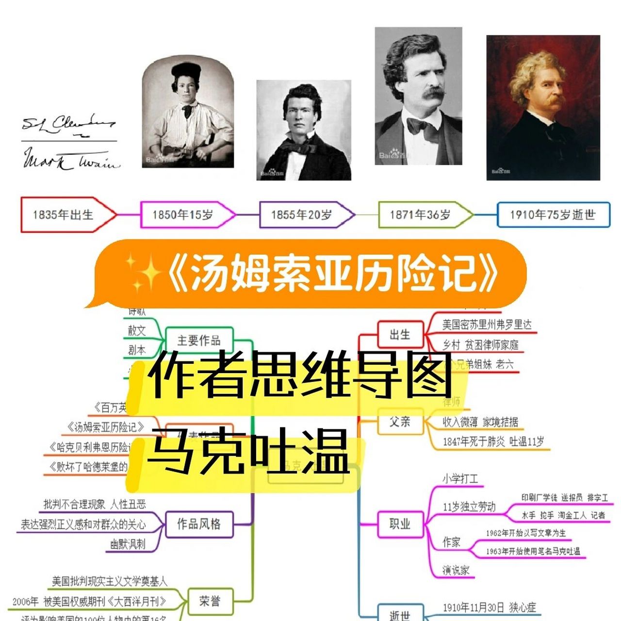 陪你阅读09-5/马克吐温思维导图 马克·吐温,1835