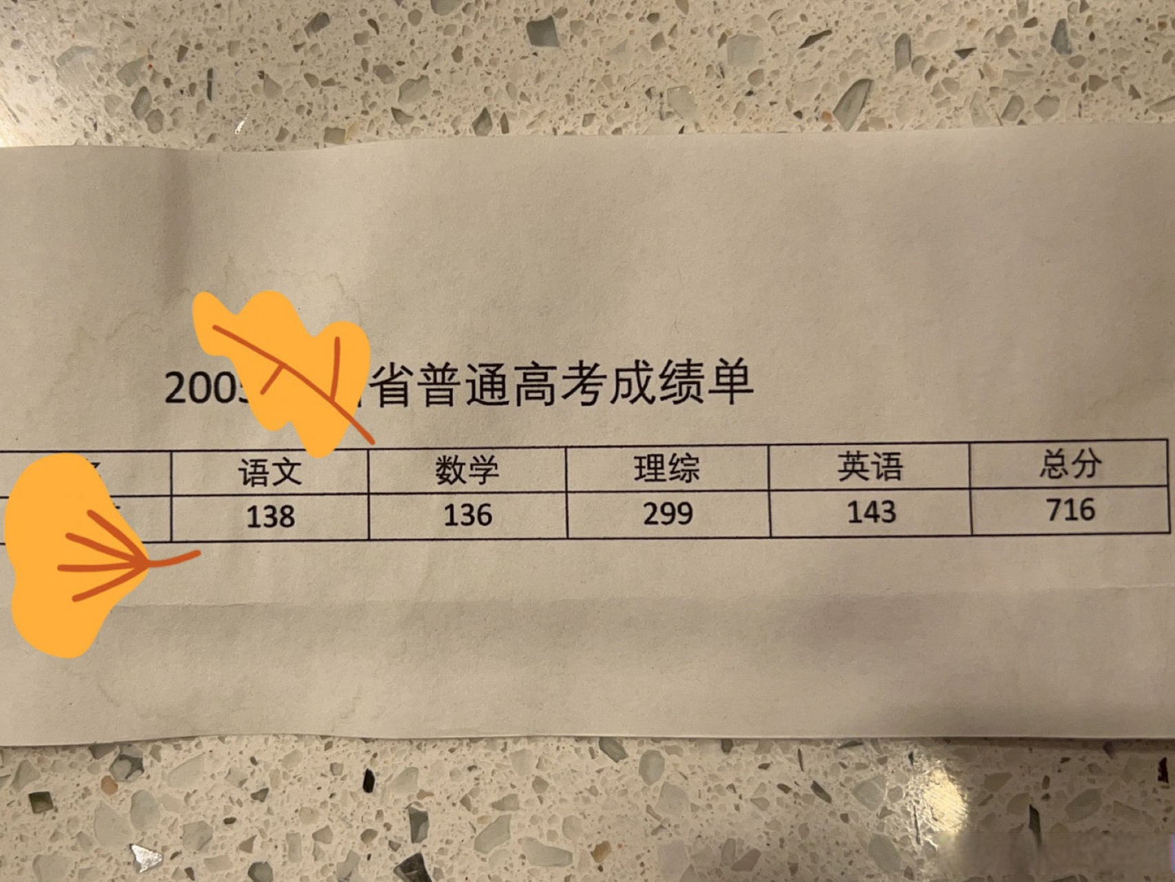 高考高分成绩单!赶紧沾沾学霸的成绩!