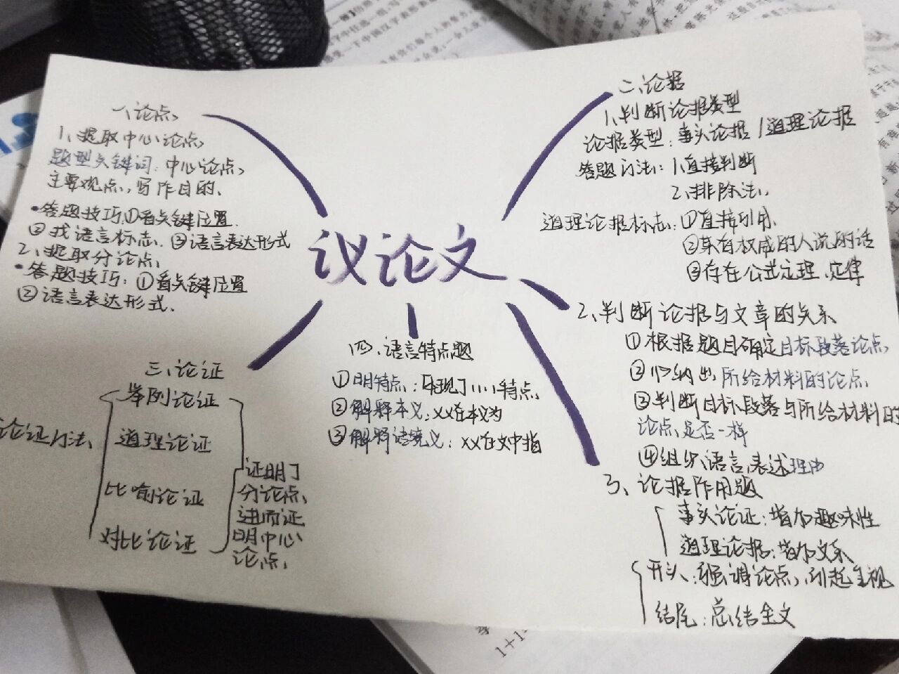 议论文思维导图 作文@无畏前行的人生的动态