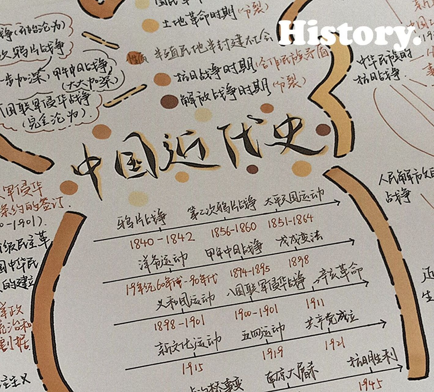 中国近代史历史思维导图 原创是98 我写字的有些小 要仔细看哦