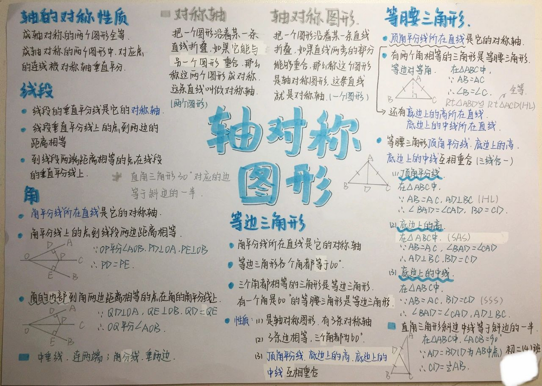 95全等三角形,轴对称图形思维导图 思维导图 其实已经学完勾股了