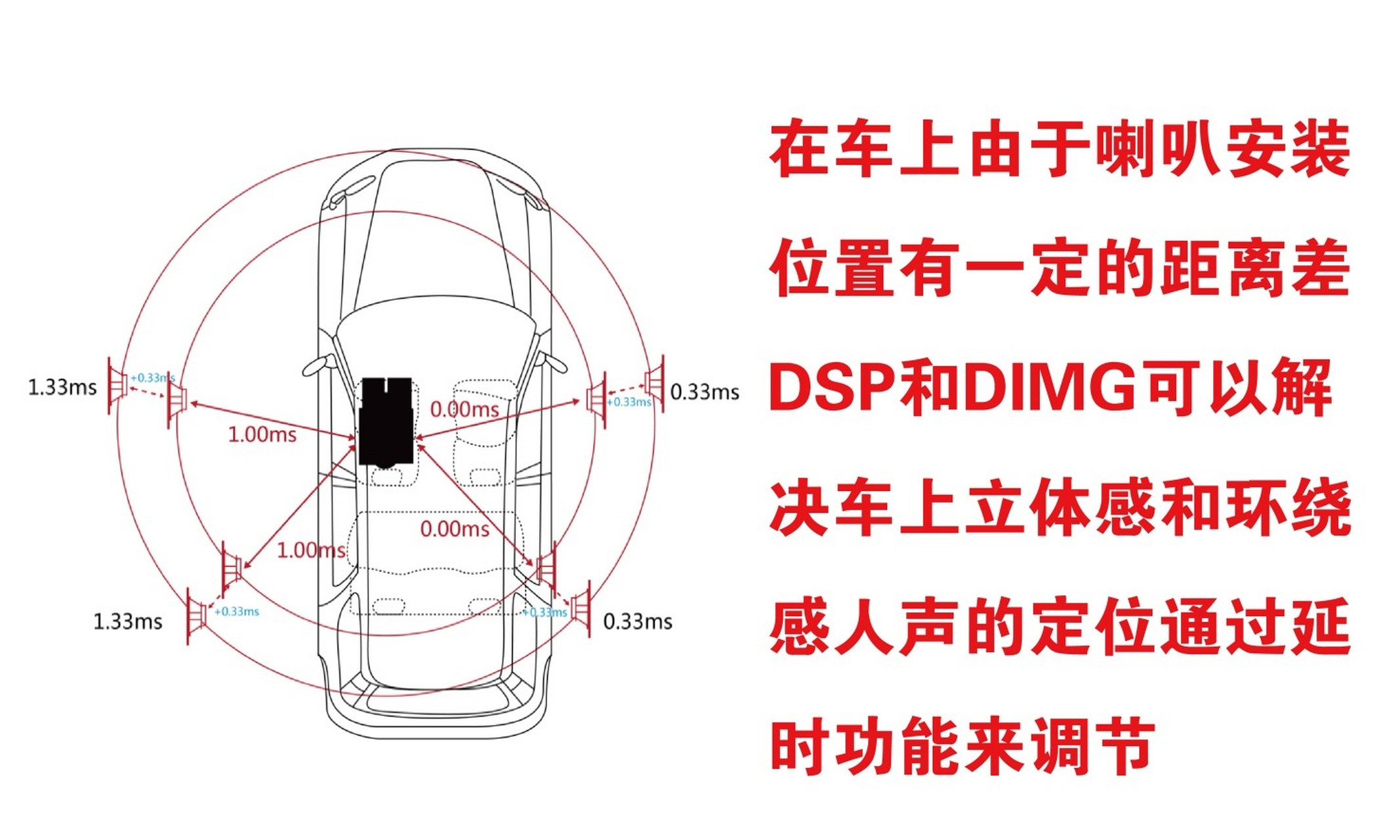 汽车dsp调音技巧图片