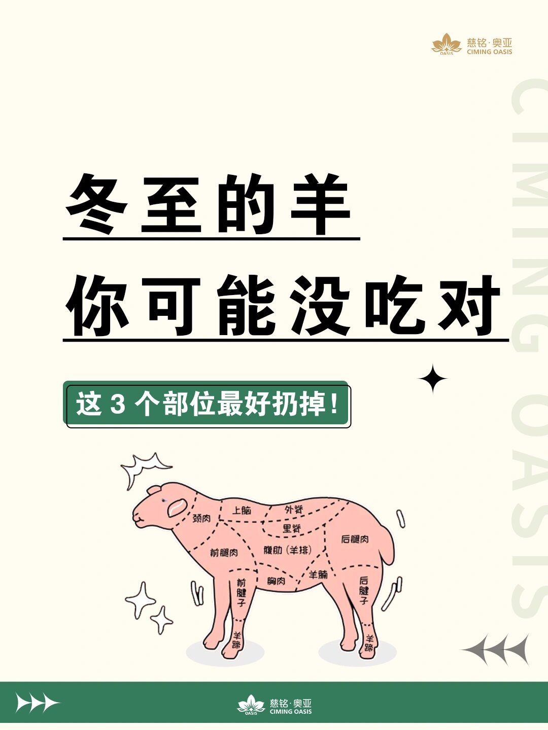 冬至的羊别吃错了7215这 3 个部位最好扔掉6015