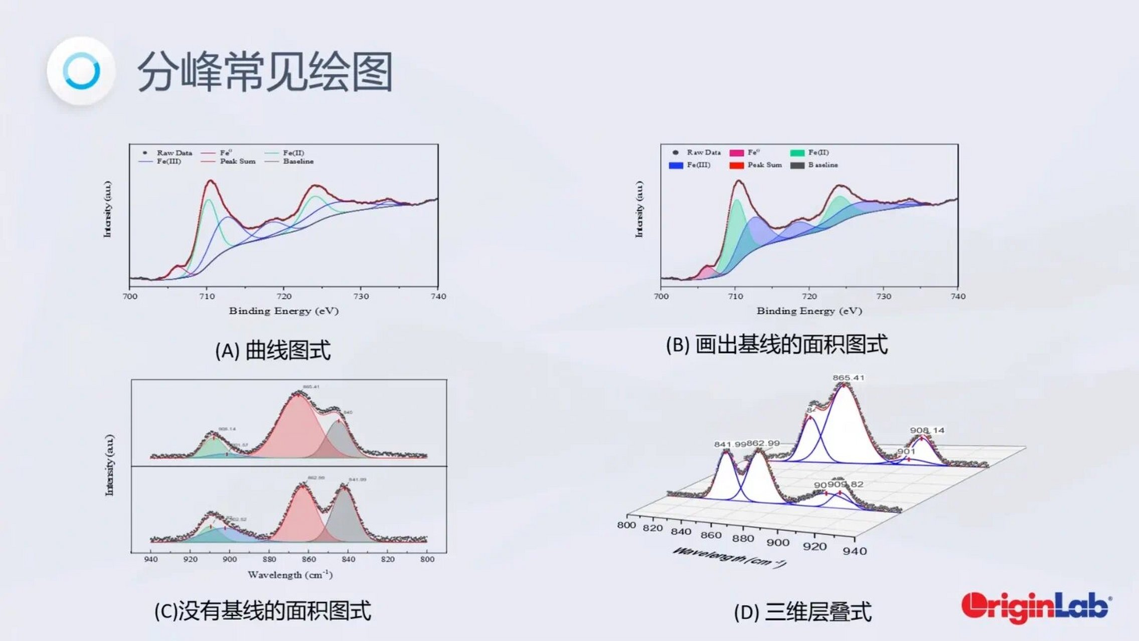 origin导出论文图片图片