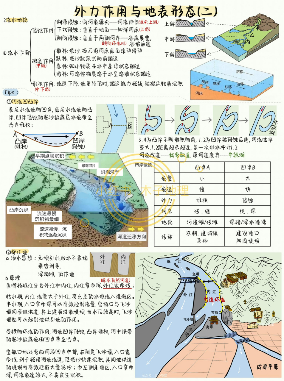 都江堰的原理图片