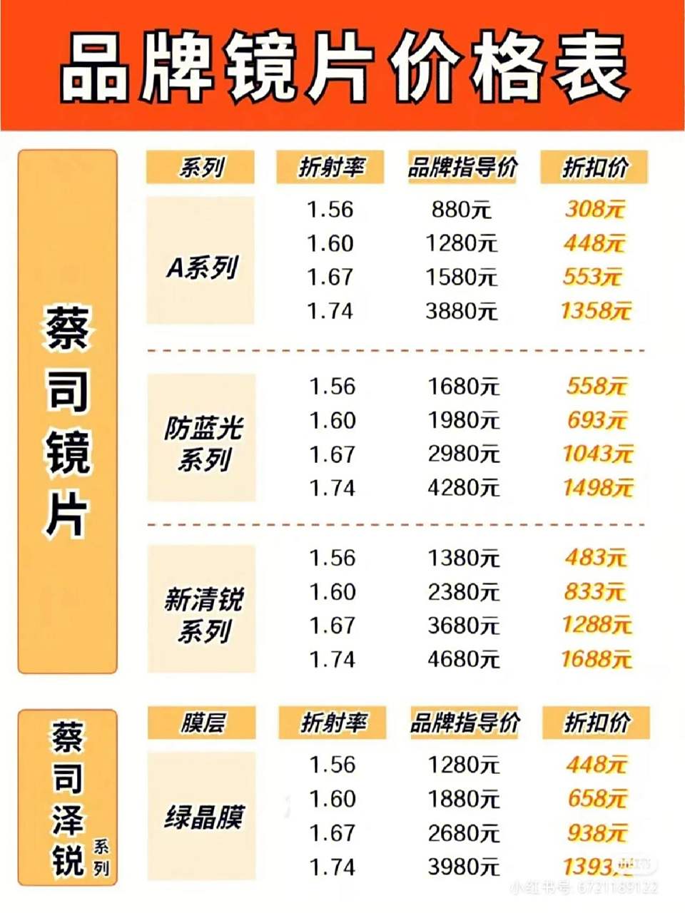 蔡司,依视路,明月,凯米价格表/防坑全集 1:     依视路a 钻晶系列入门