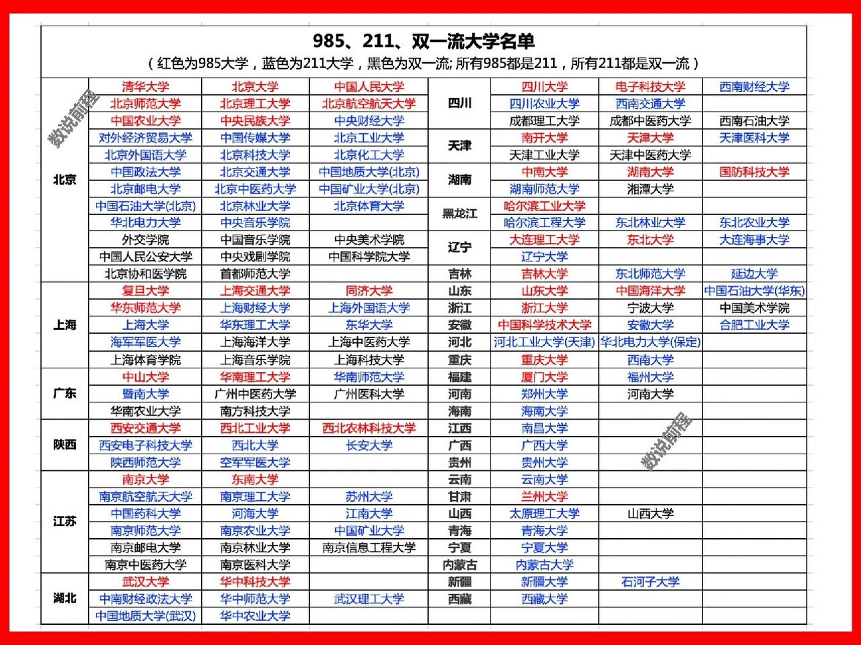 985,211,双一流大学最全名单!