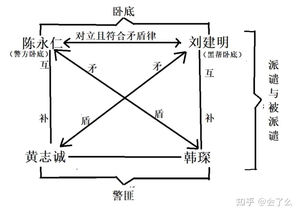 无间道人物关系图图片