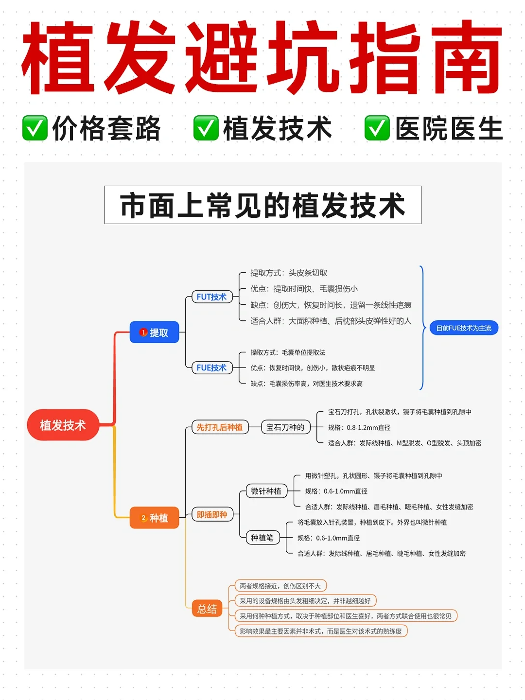 必须植发吗(到底该不该植发)