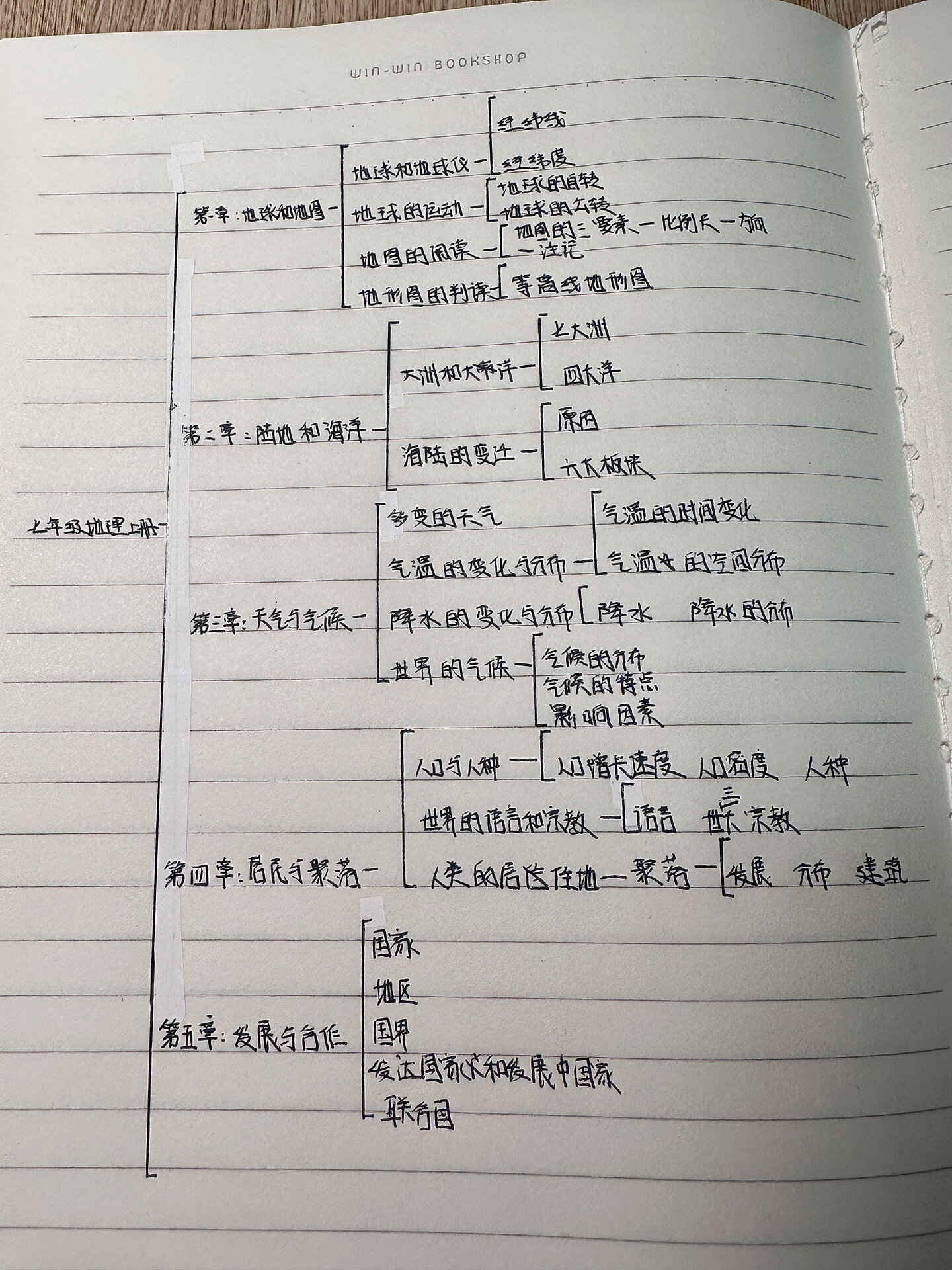 初一地理中东思维导图图片