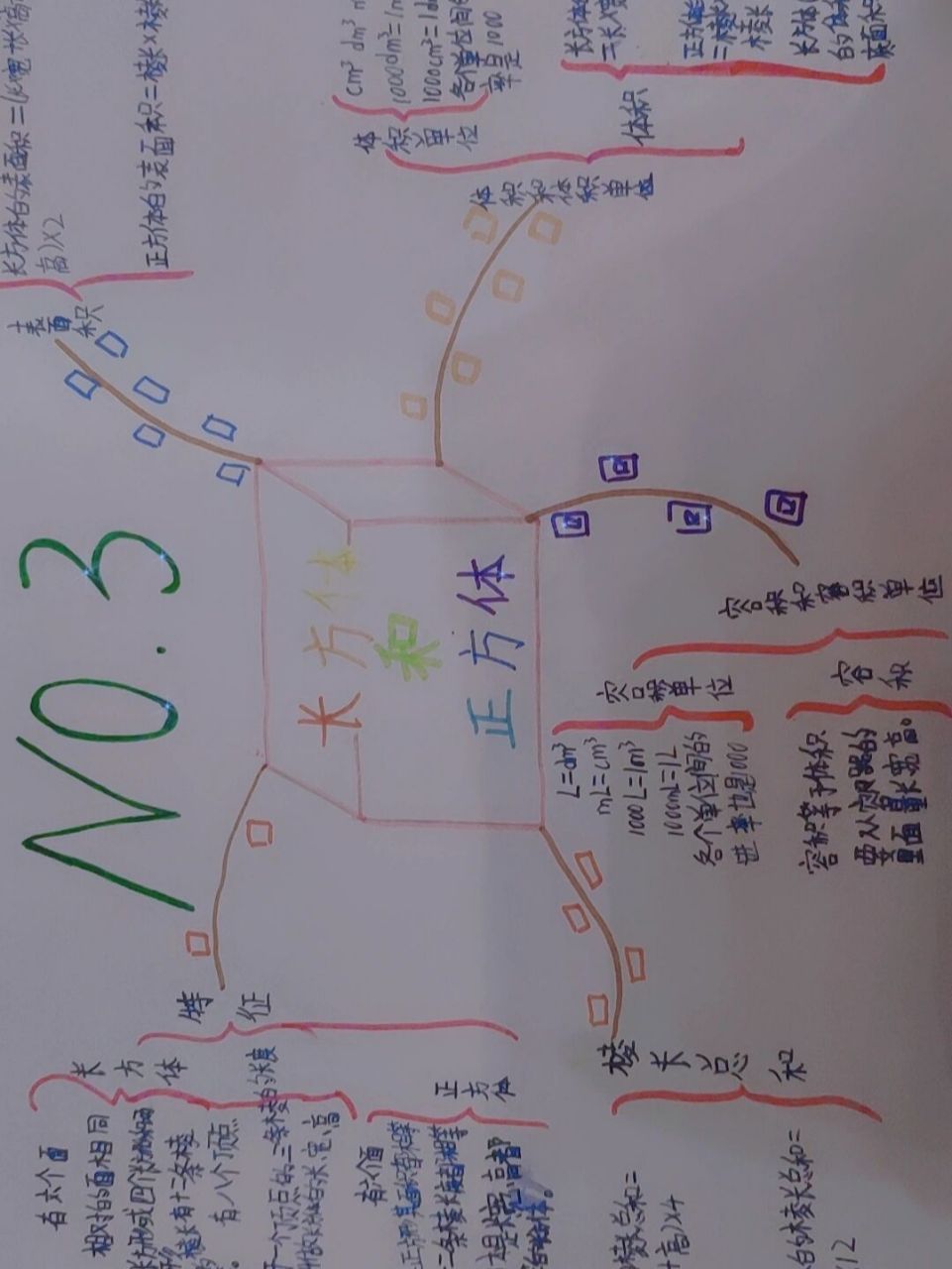 正方体和长方体思维导图 人教版五年级下册数学第三单元正方体和长方