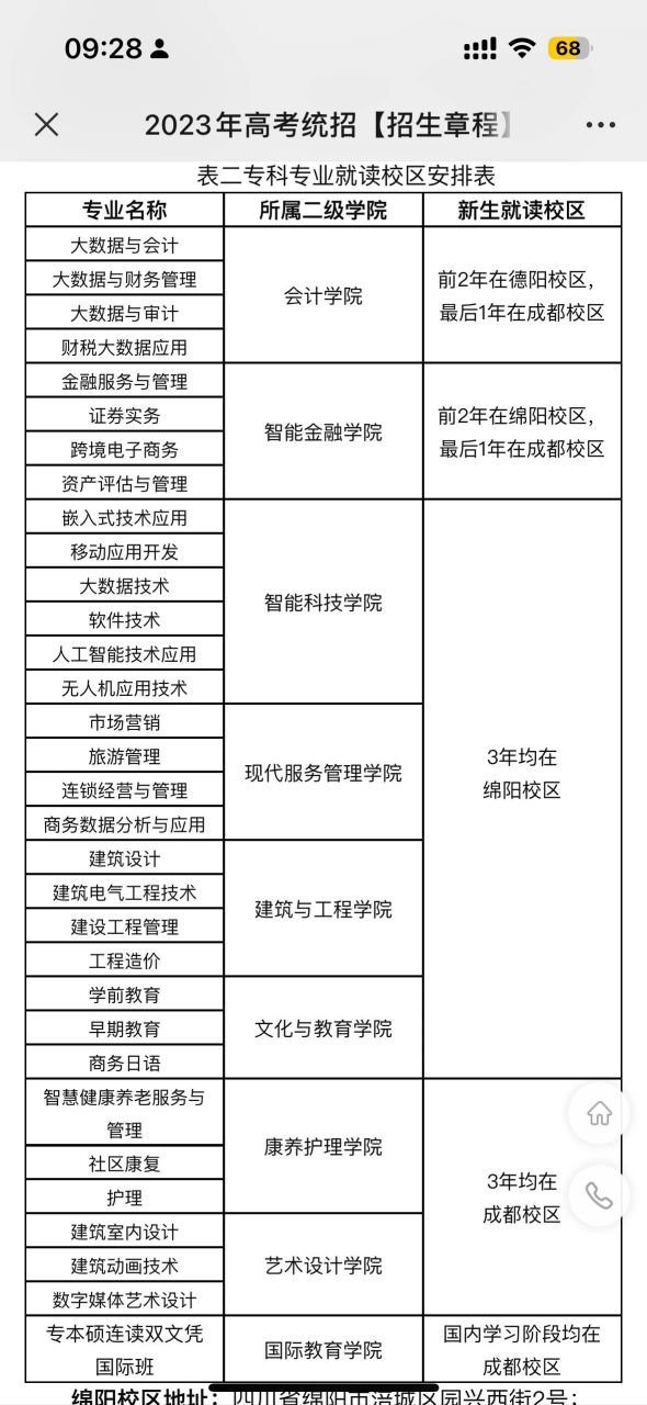 绵阳财经学校有什么专业(绵阳财经学校在绵阳哪个区)