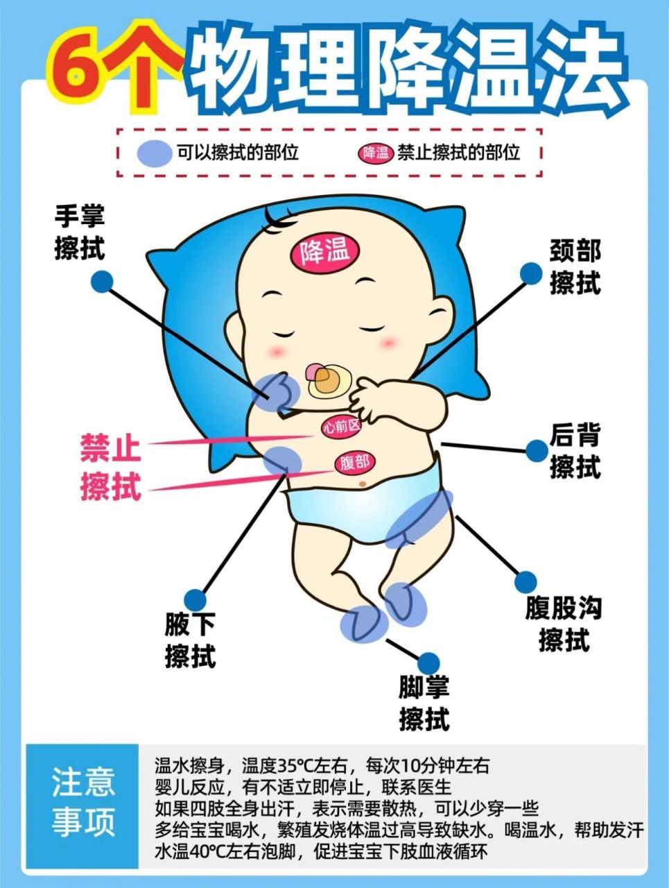 发烧6个物理降温法,很齐全哦!