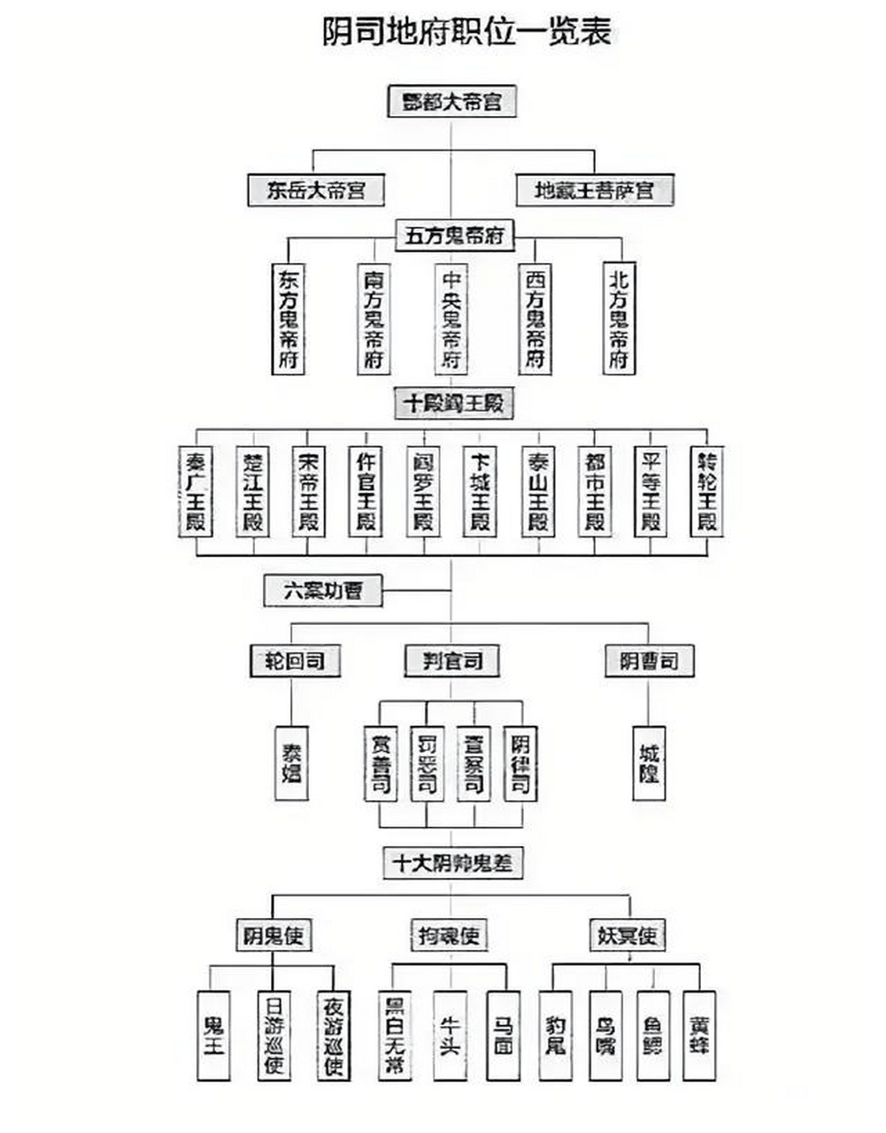 地府布局图图片