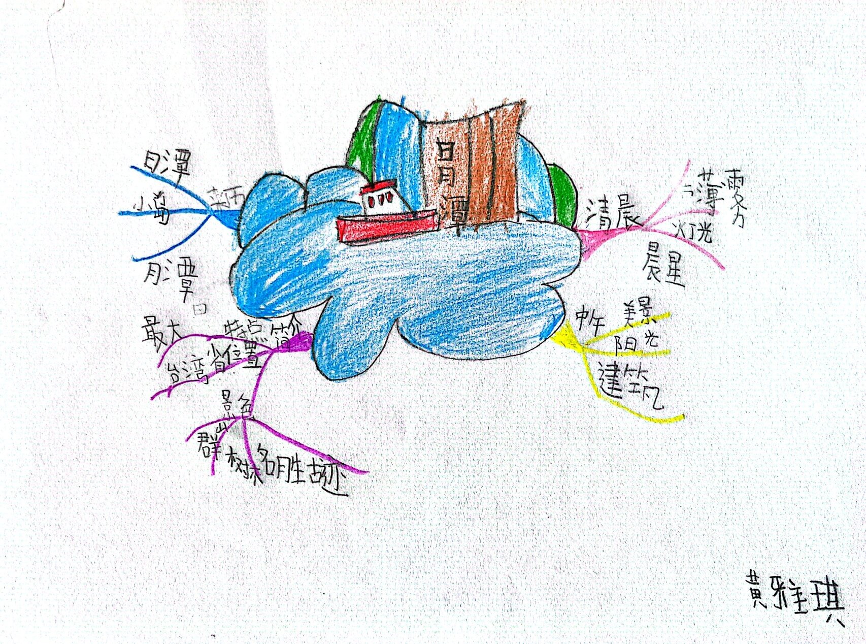 二年级语文《日月潭》思维导图 制作思维导图可以更好的理解课文,孩子