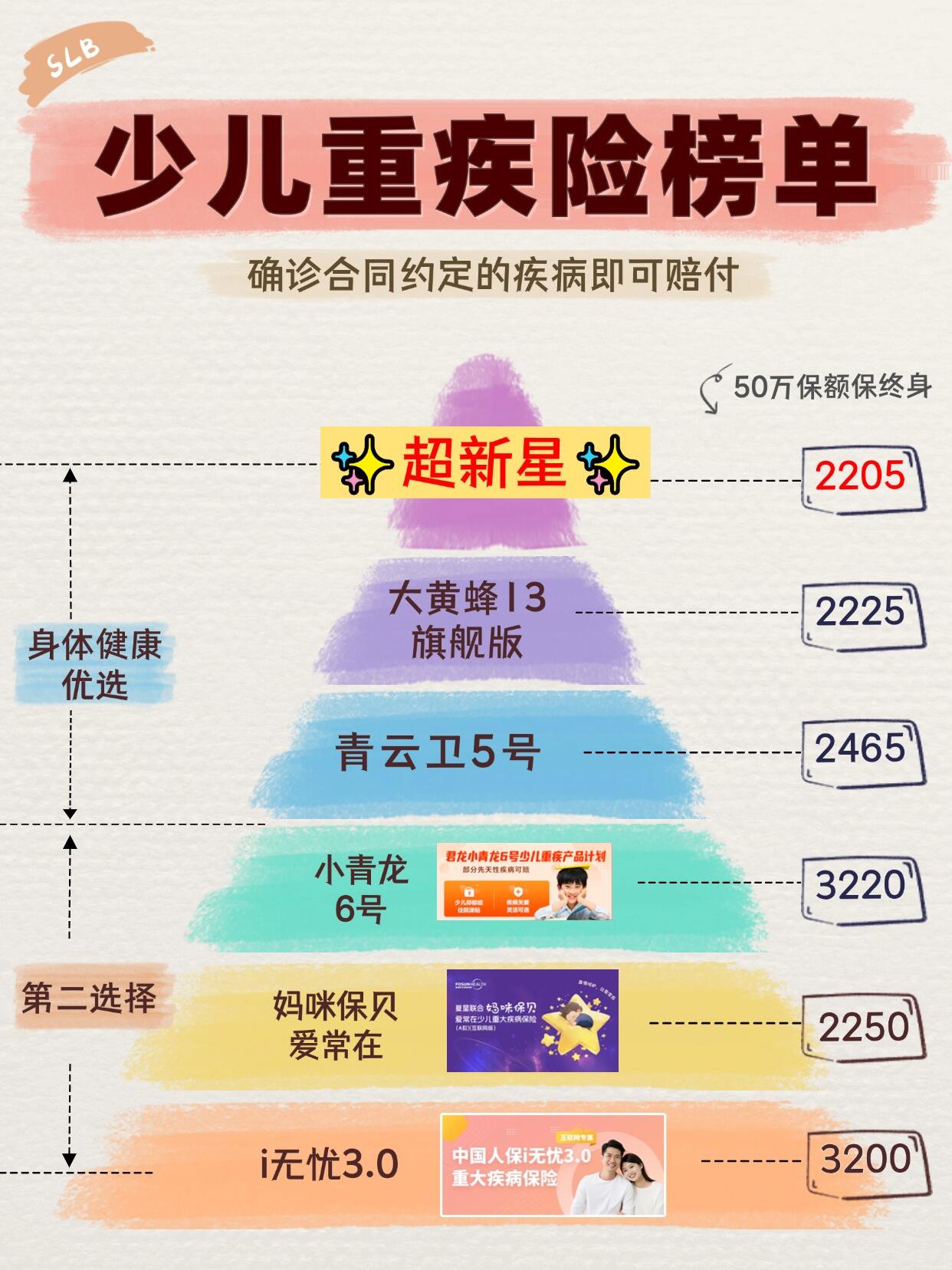 洞察未来 为孩子筑梦——少儿教育金保险如何成为家长的心中所选