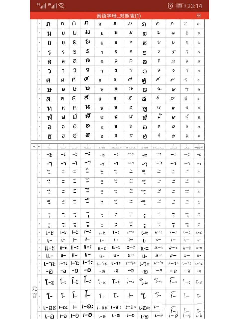 泰语字体对照表,出国留学或长期居住必备 图片包含最常用的广告体