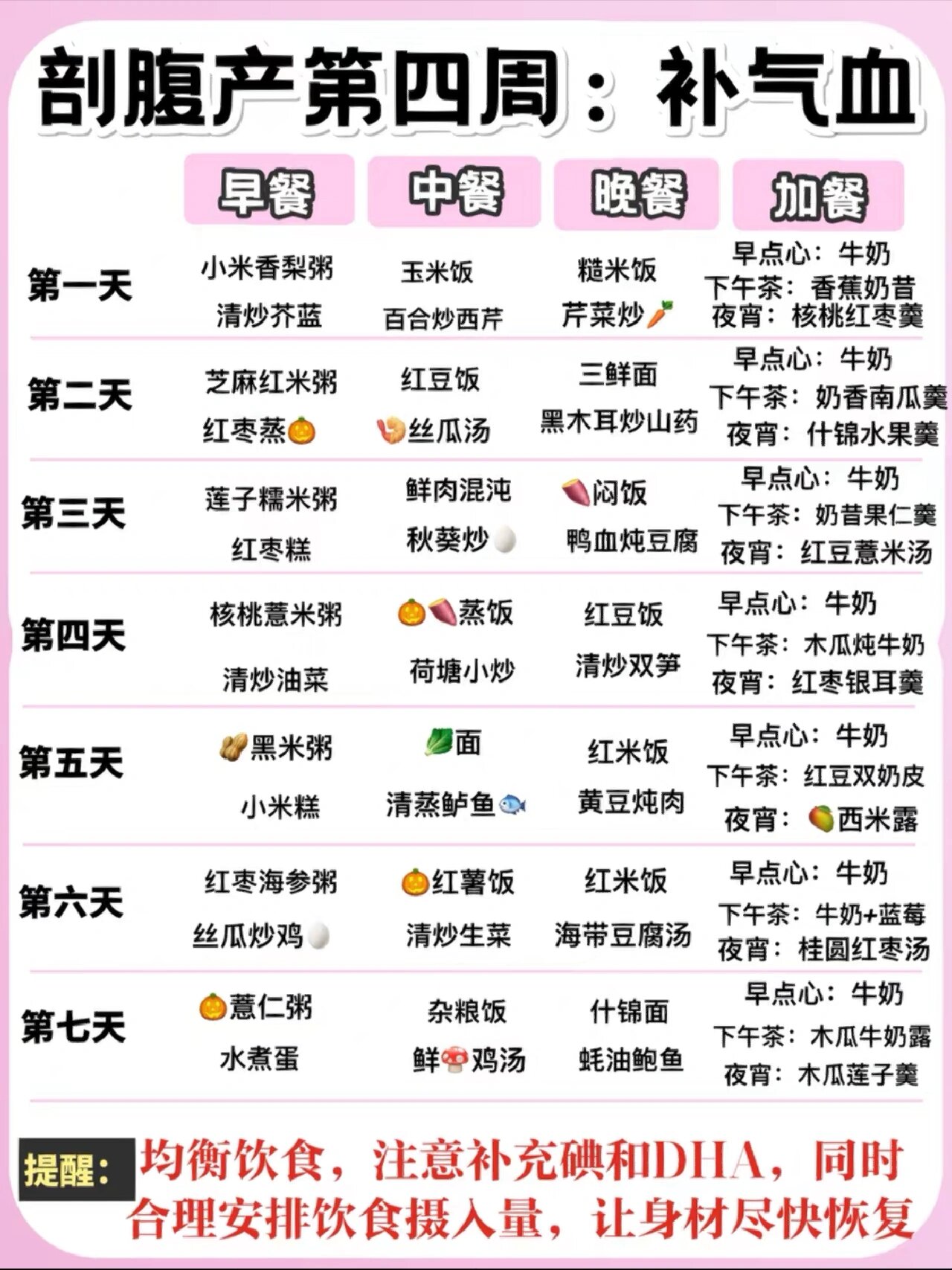 南丁妈妈| 营养师宝妈自用09剖腹产月子餐单