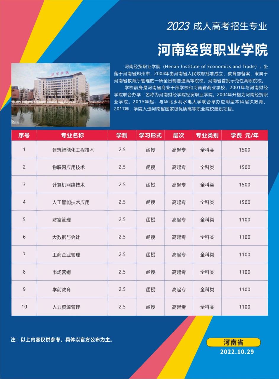 河南经贸职业学院 河南经贸职业学院(henan institute of economics