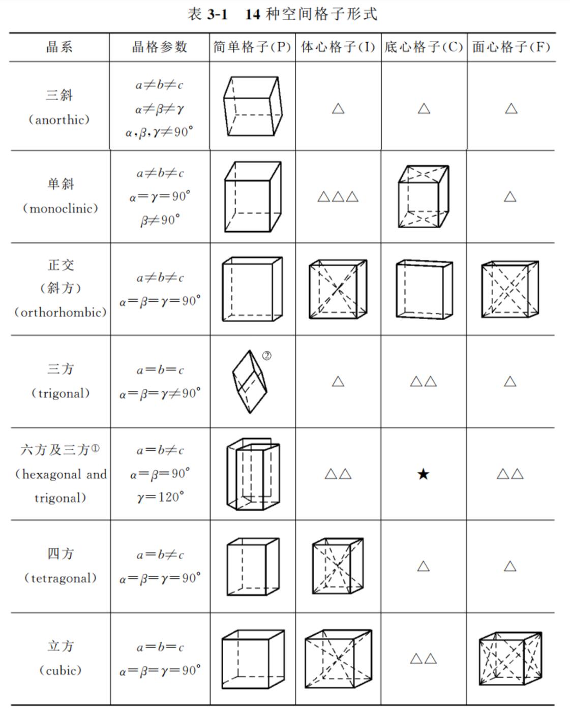 晶体各向异性图片