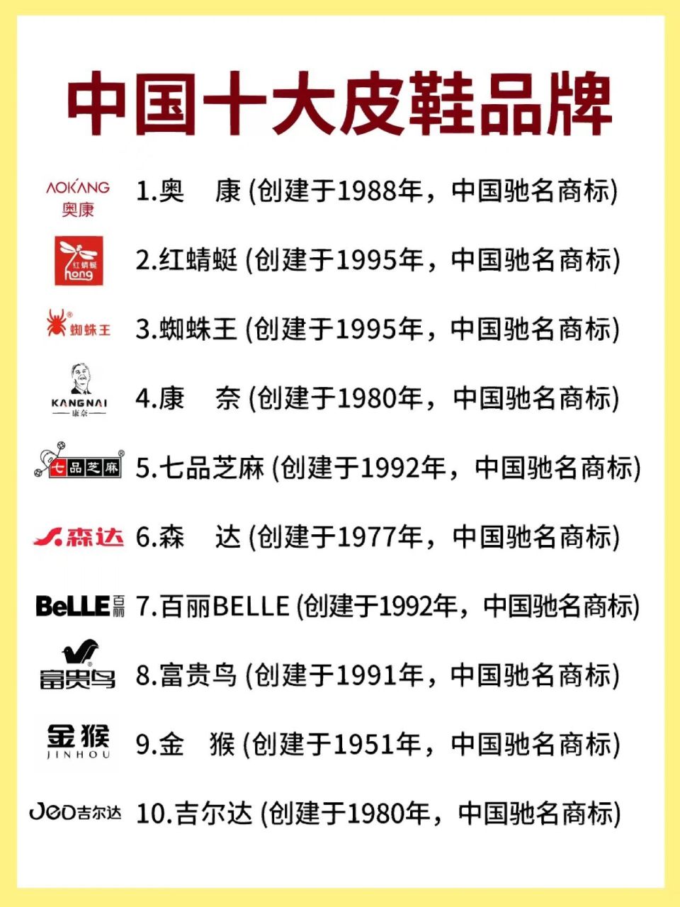 奥康 (创建于1988年,中国驰名商标) 2.