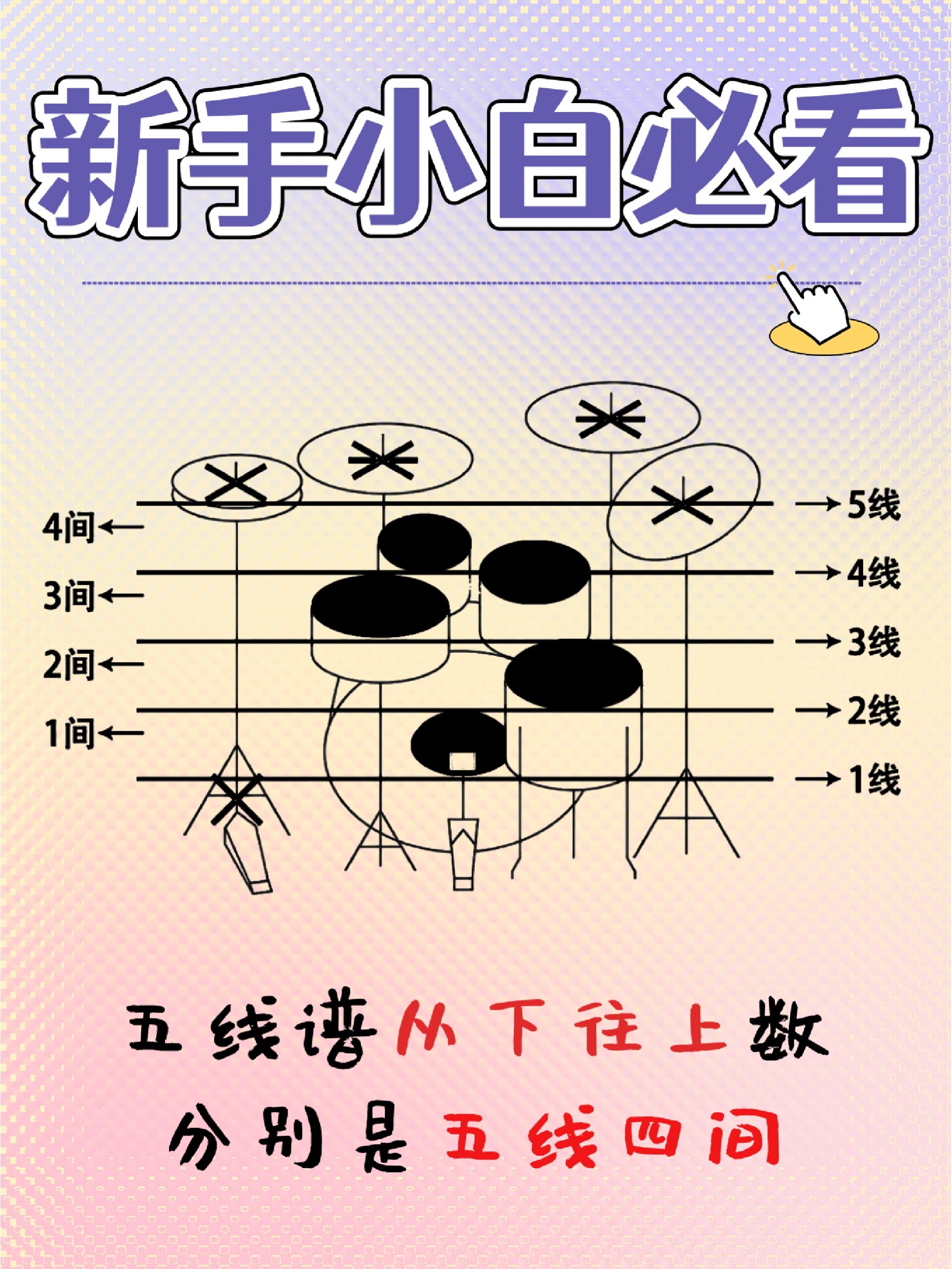 鼓谱怎么看?新手小白也能轻松学会