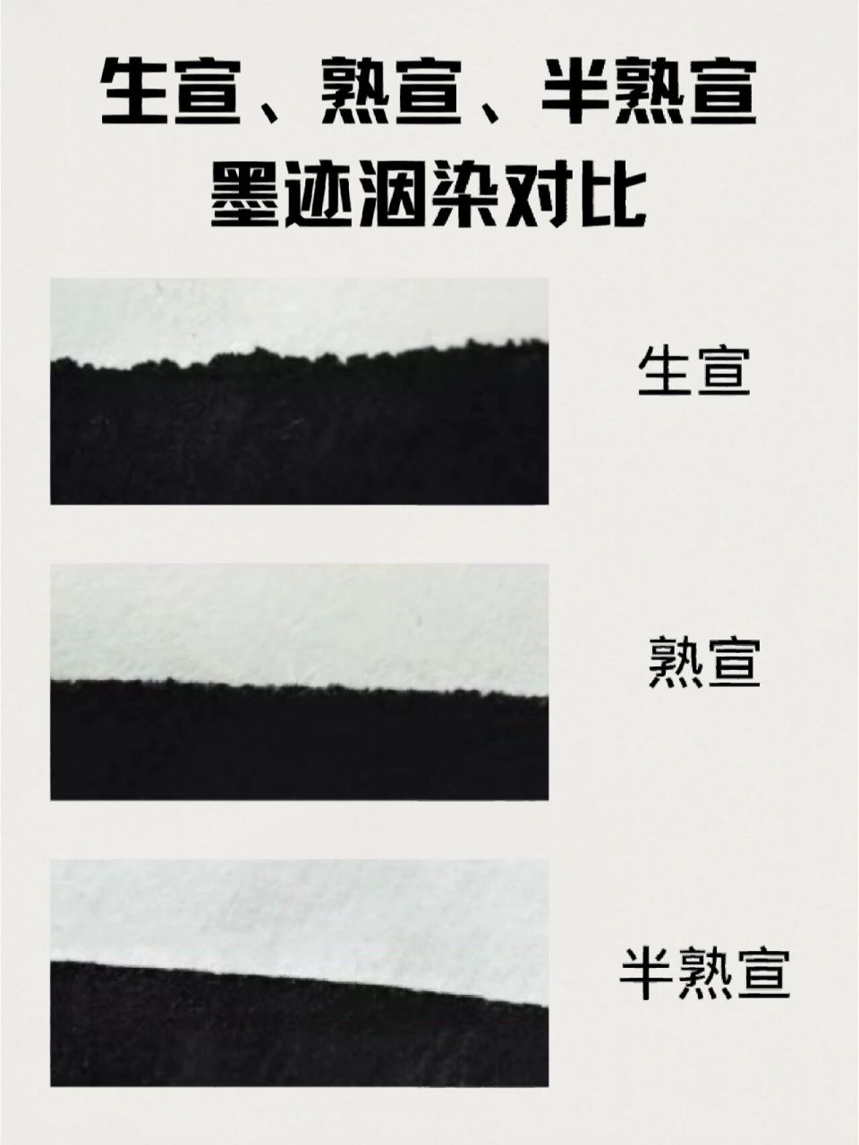 带你认识宣纸(一)——宣纸的种类 造纸术作为中国古代四大发明之一