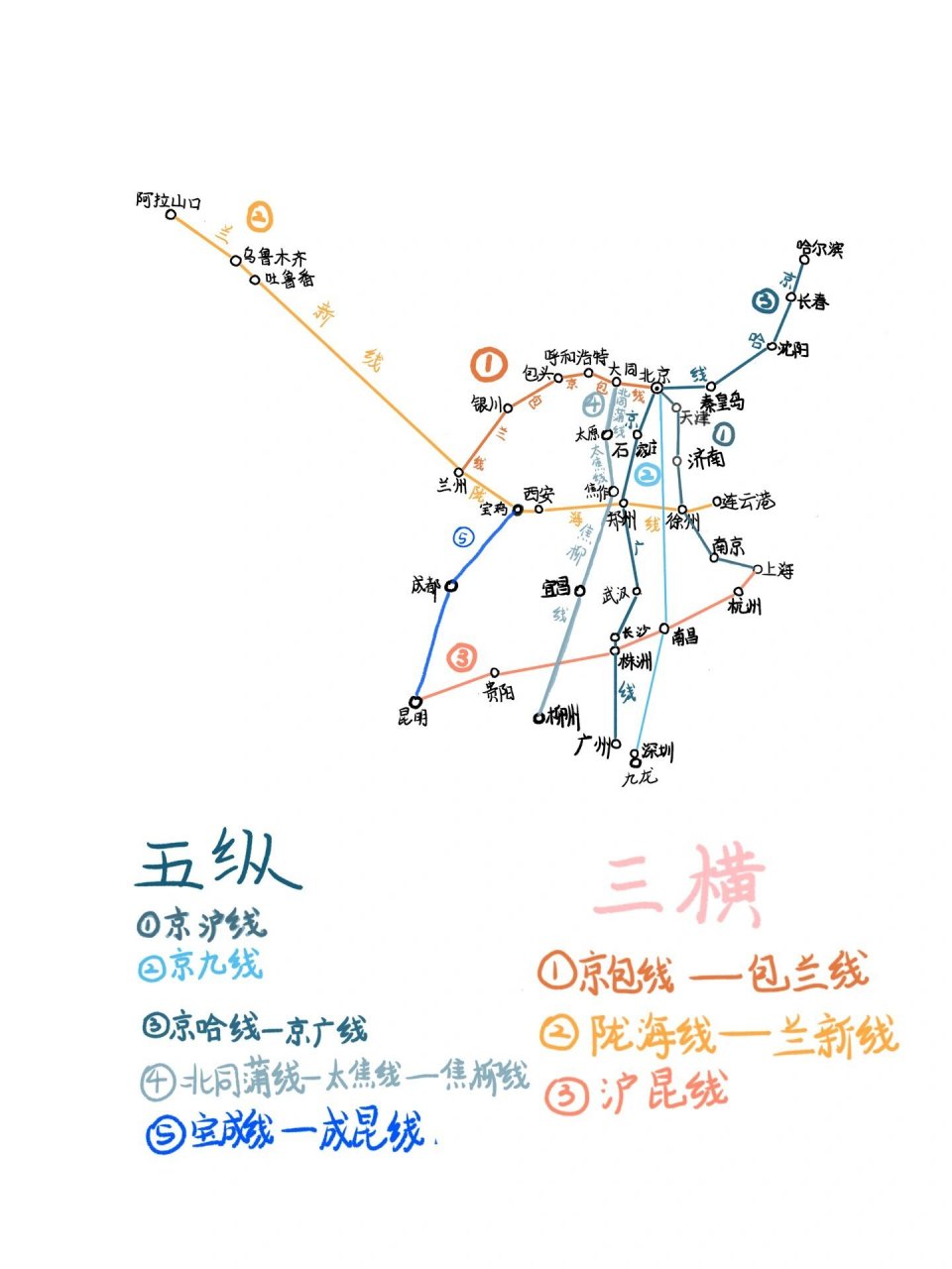 横纵怎么区分图片图片