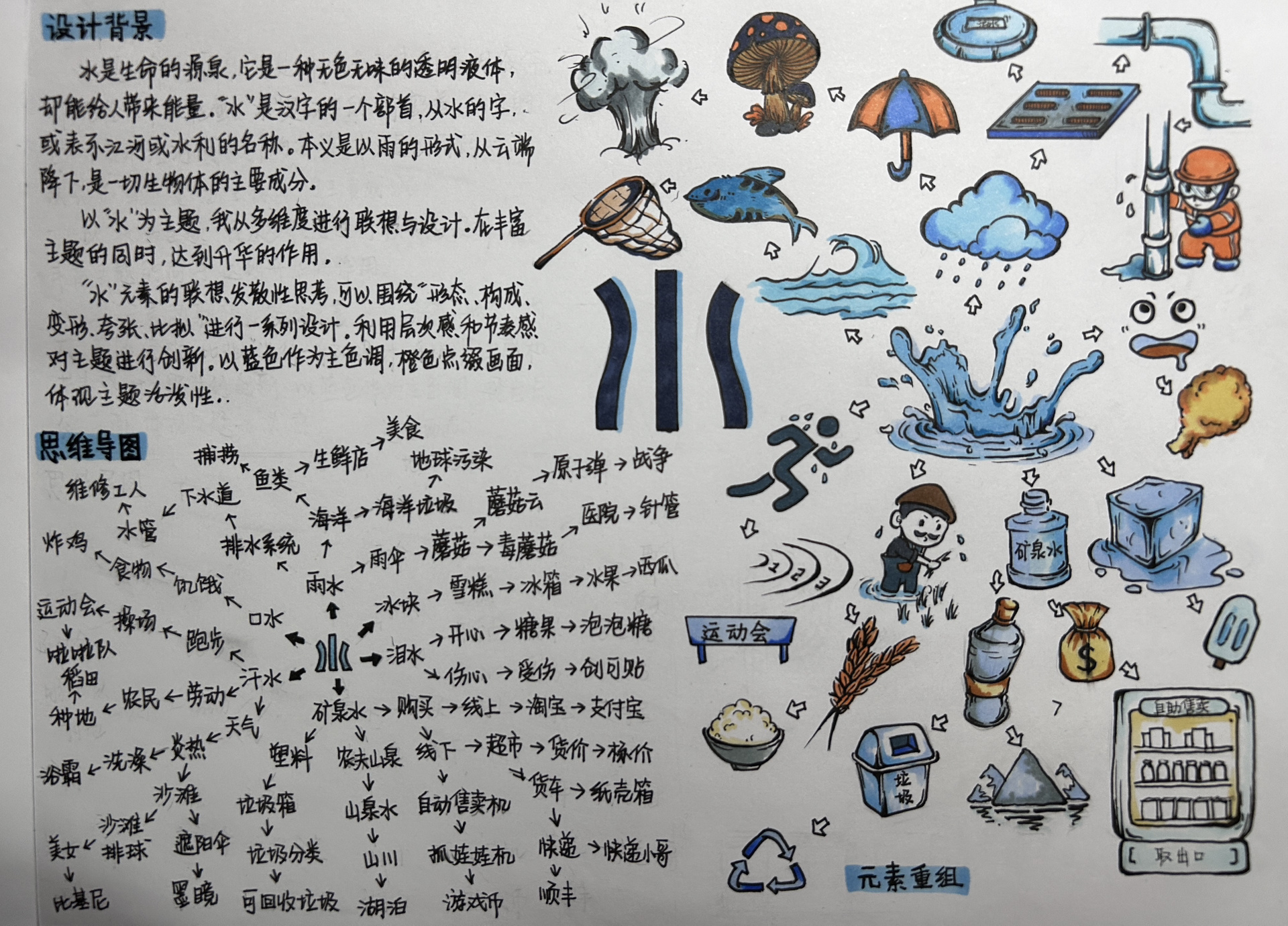 思维发散之"水"