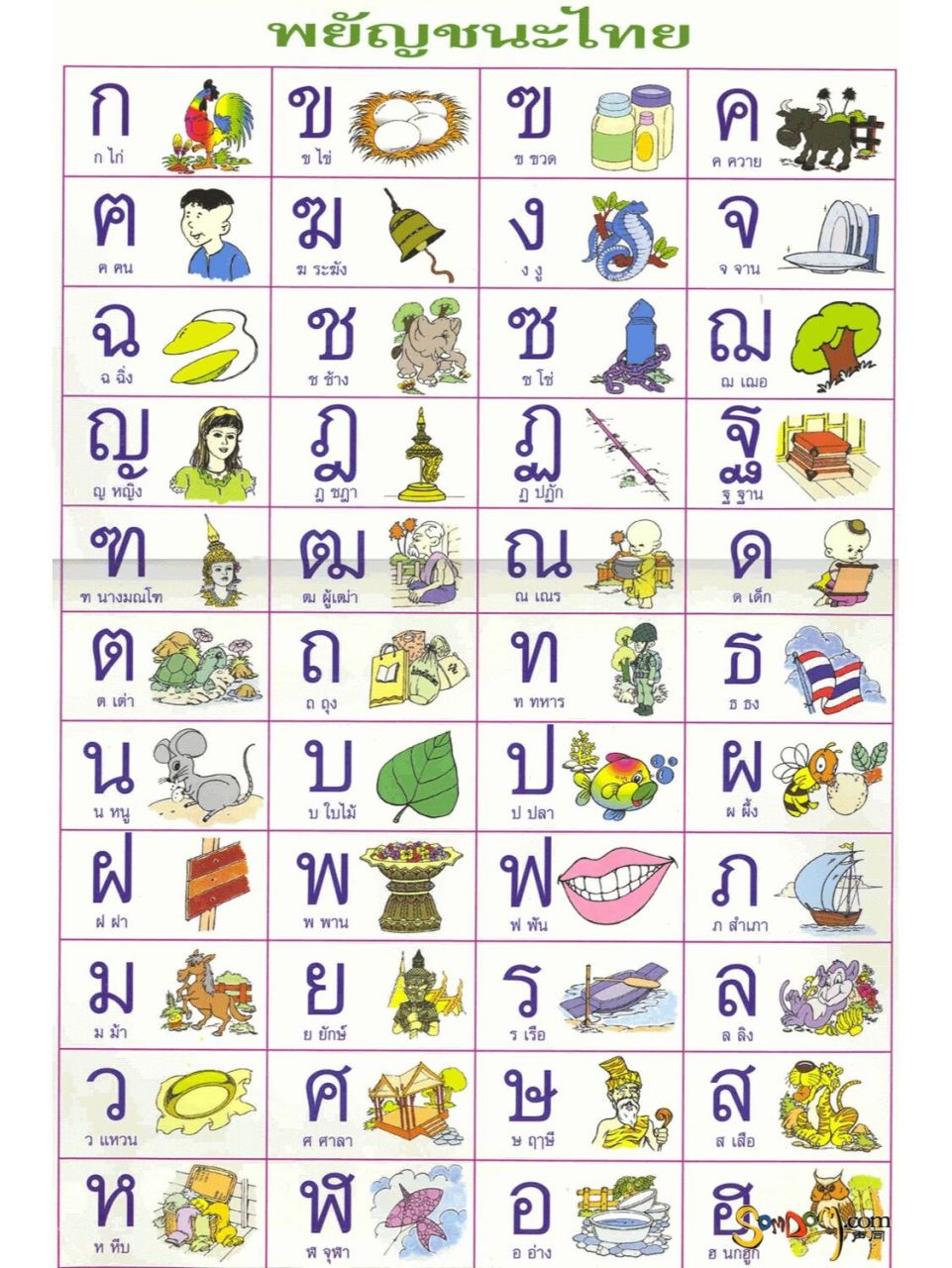 零基础学泰语先把辅音字母记住哦!