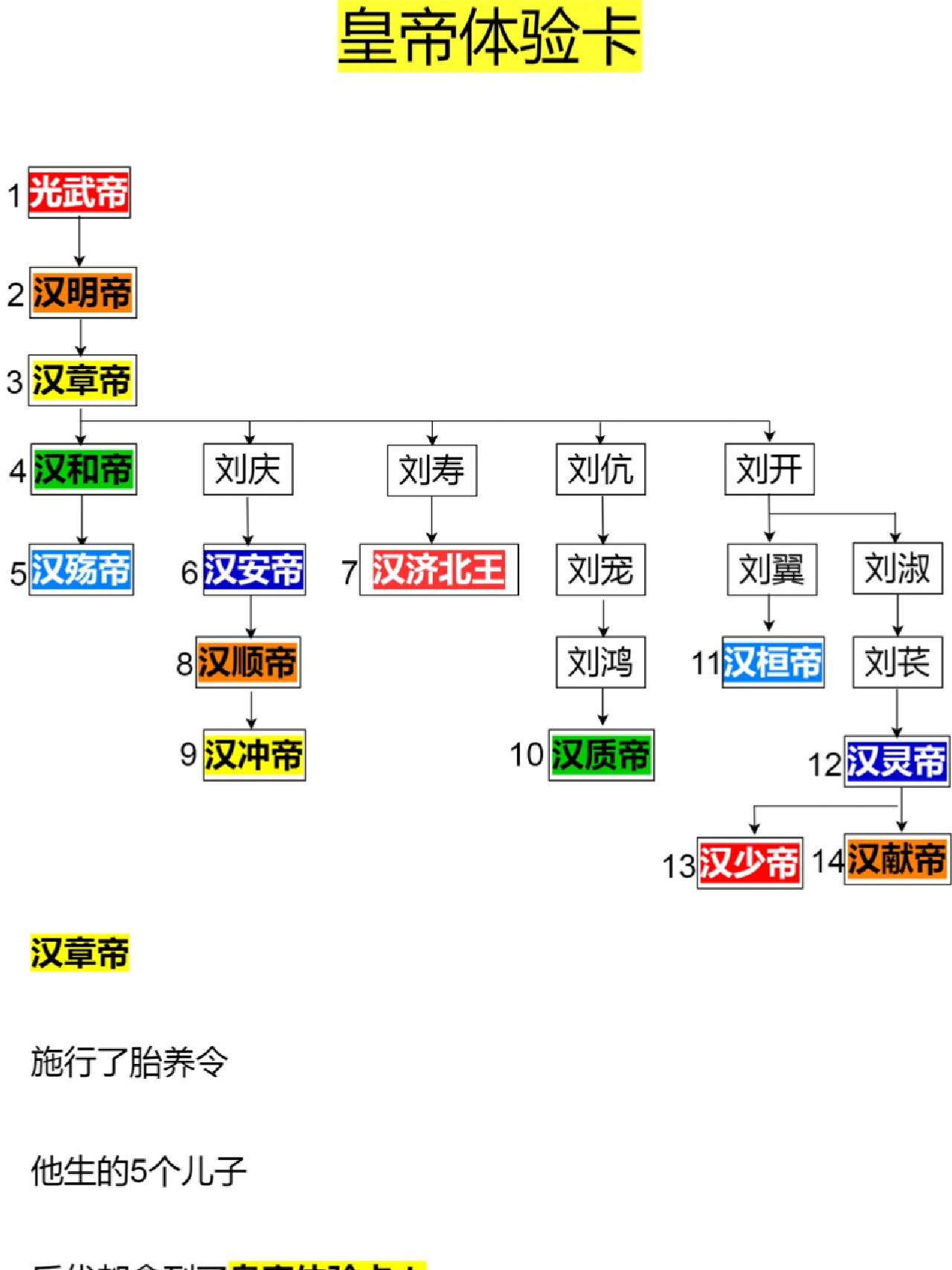 汉朝皇帝世系图图片