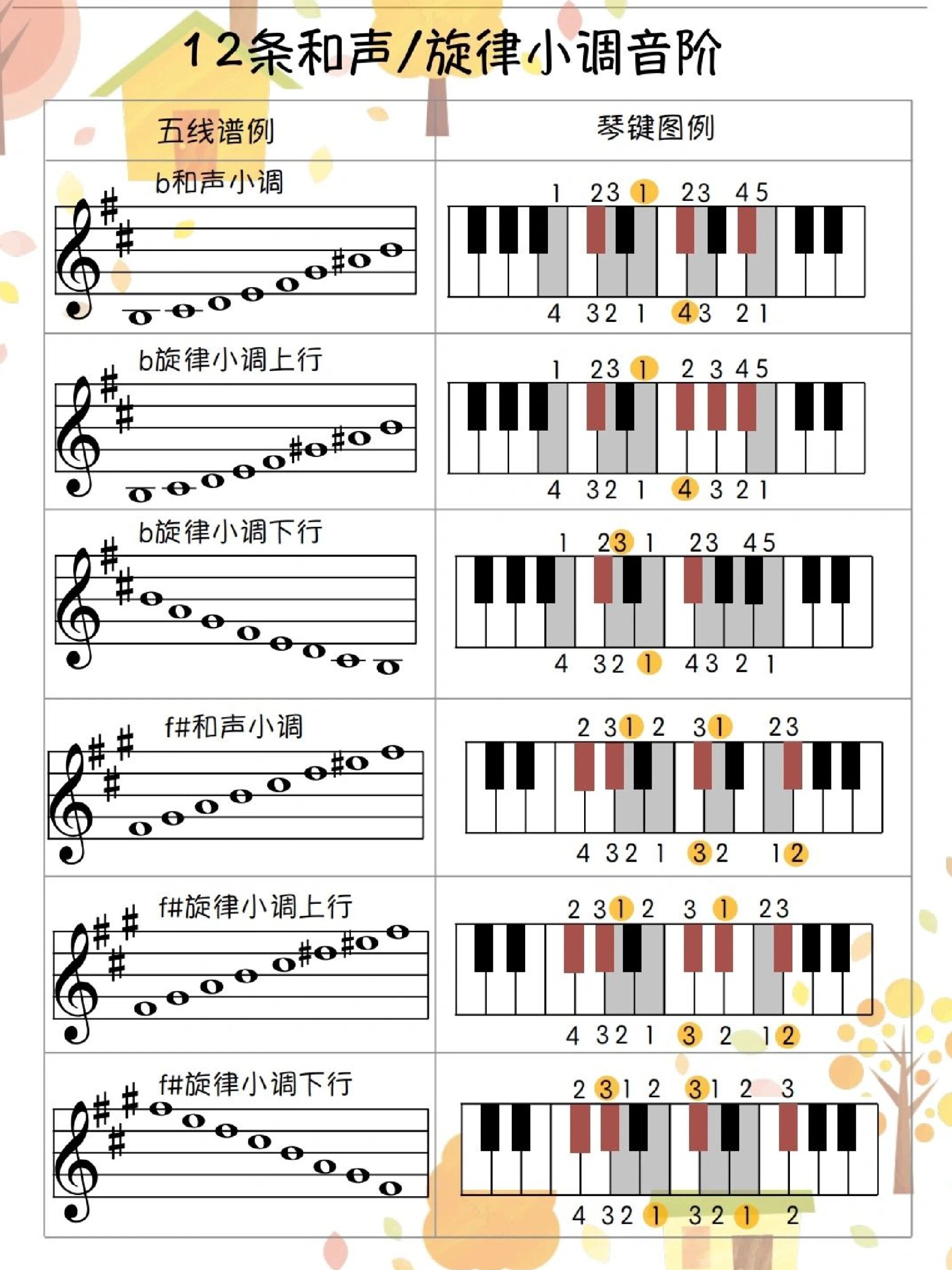 钢琴基本功 