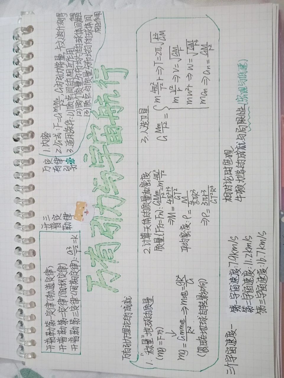 思维导图|物理必修二圆周运动,万有引力