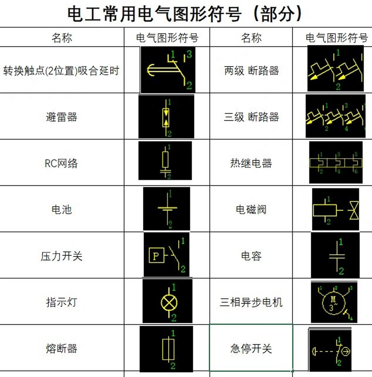电气图形符号,电工入门必备知识 想从事电气行业必需要学会看图纸
