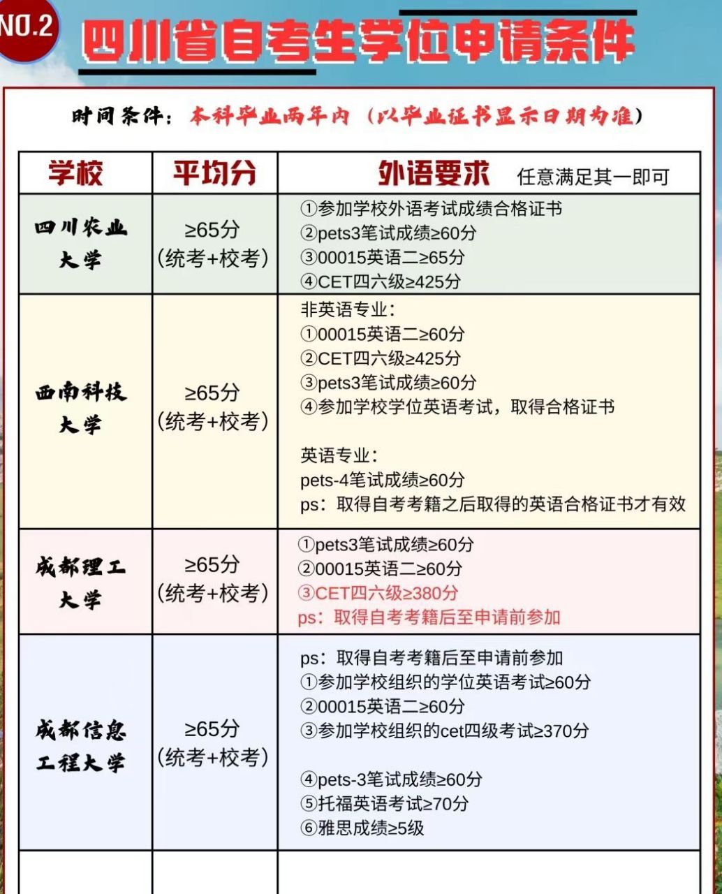 四川自考本科可以申请学位证吗?