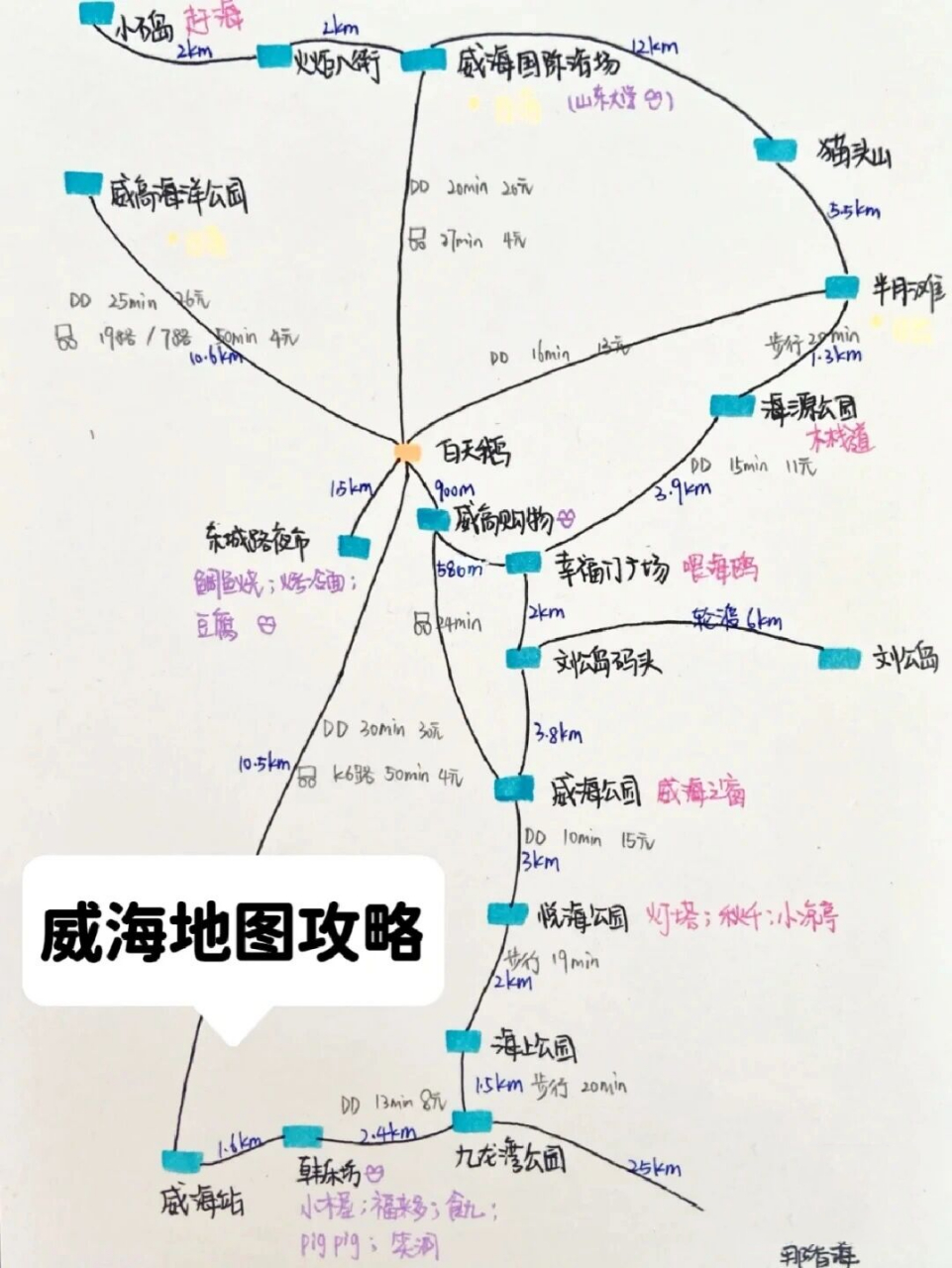 威海与荣城旅游地图 第一张是别人绘的,第二张是我画的这次去荣城一