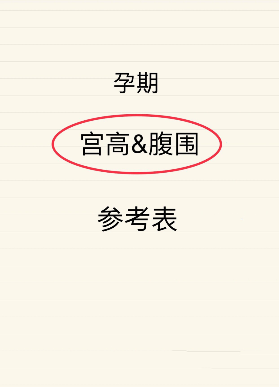 孕期宫高腹围参考表 99如何测量?