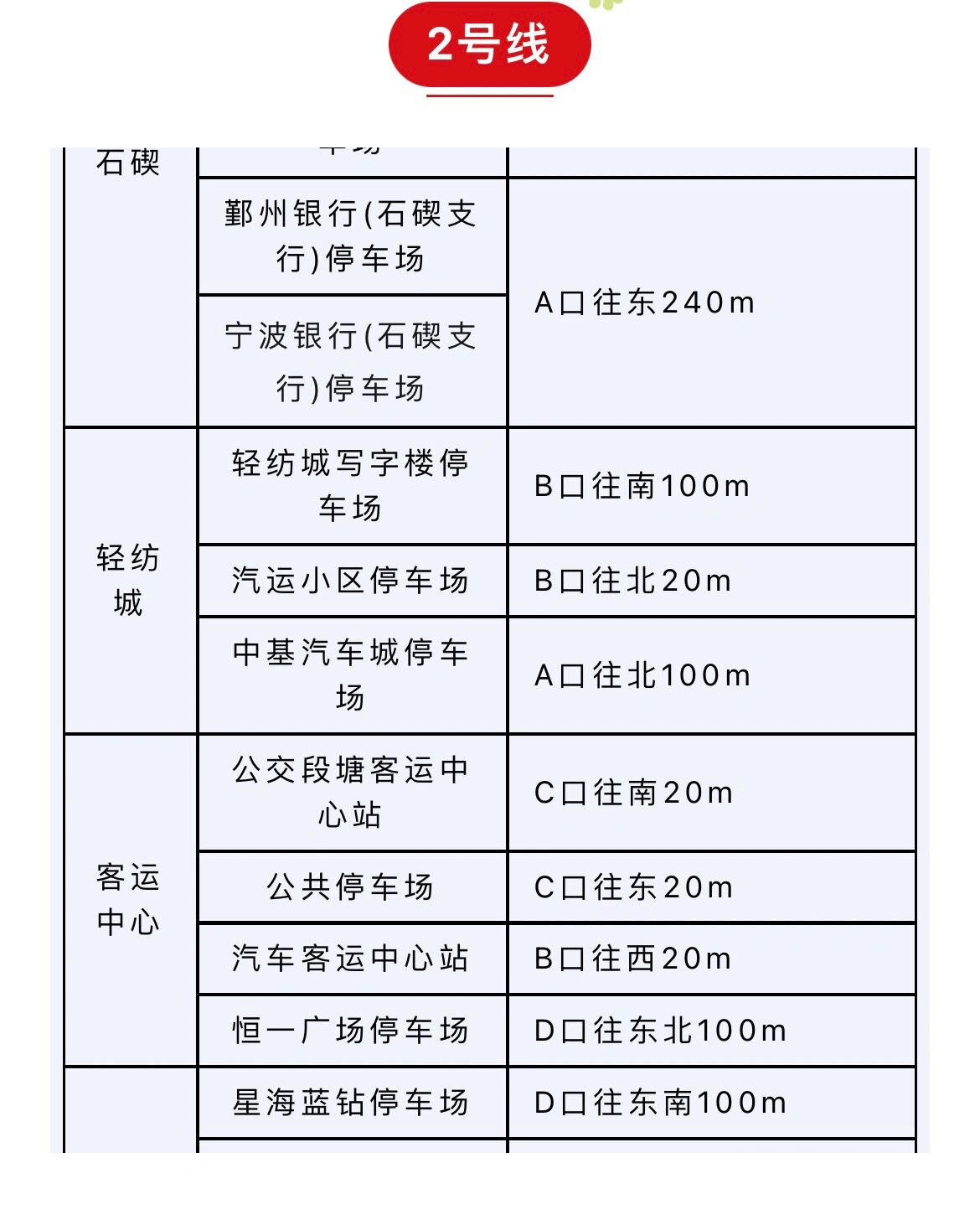 宁波地铁停车场图片