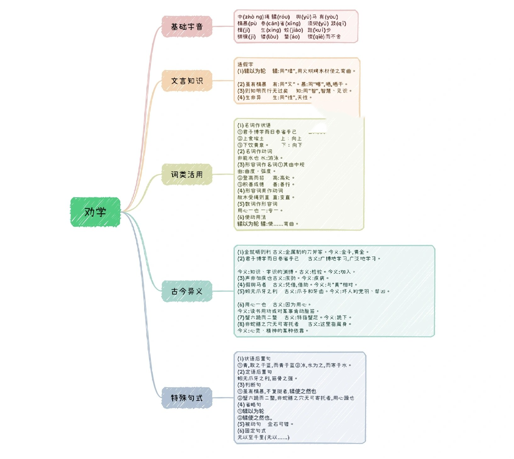 孙权劝学结构图解图片