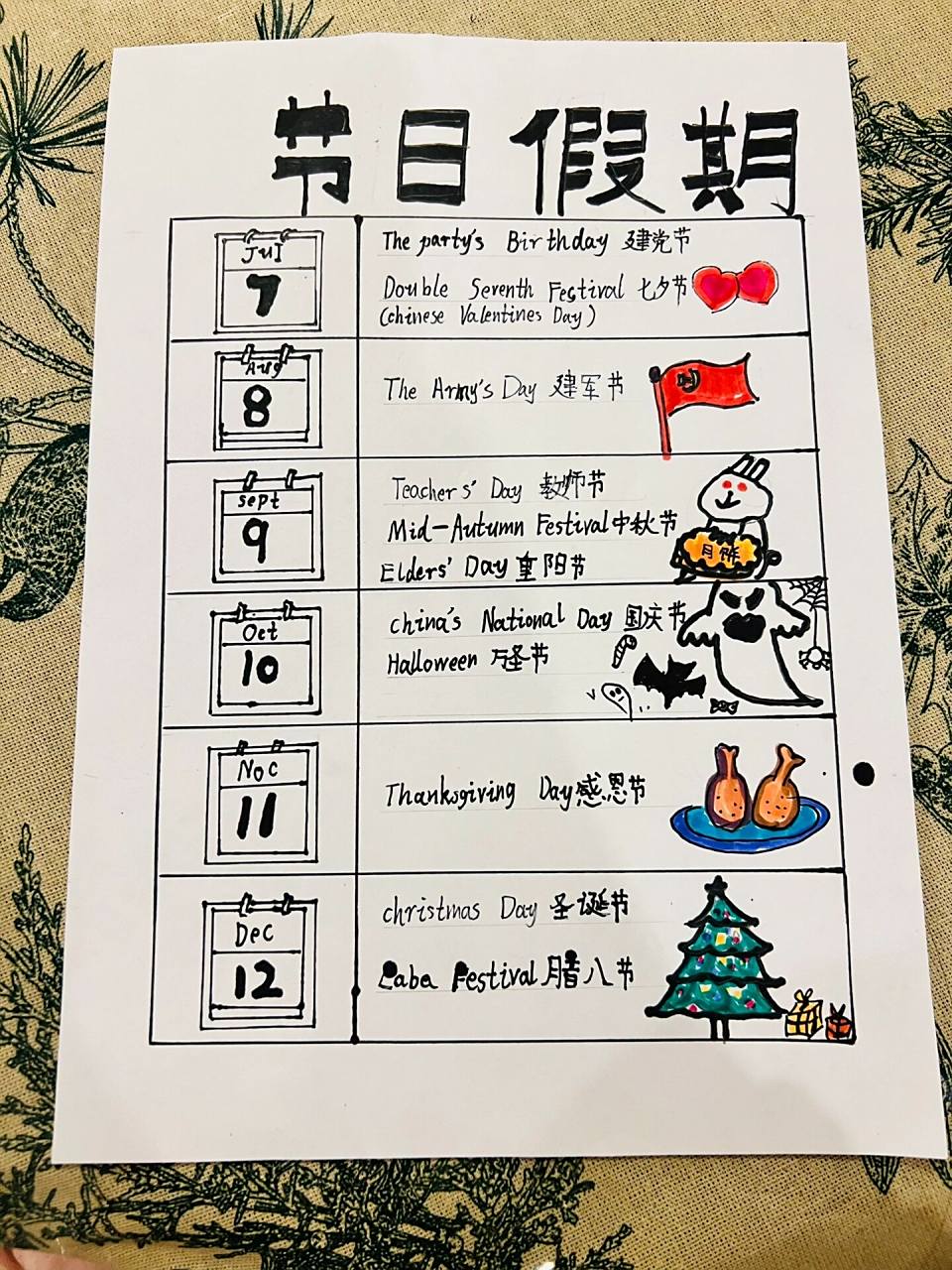 五年级小学生英文节日假期手抄报 更新ing 分享一下中外节日图表手
